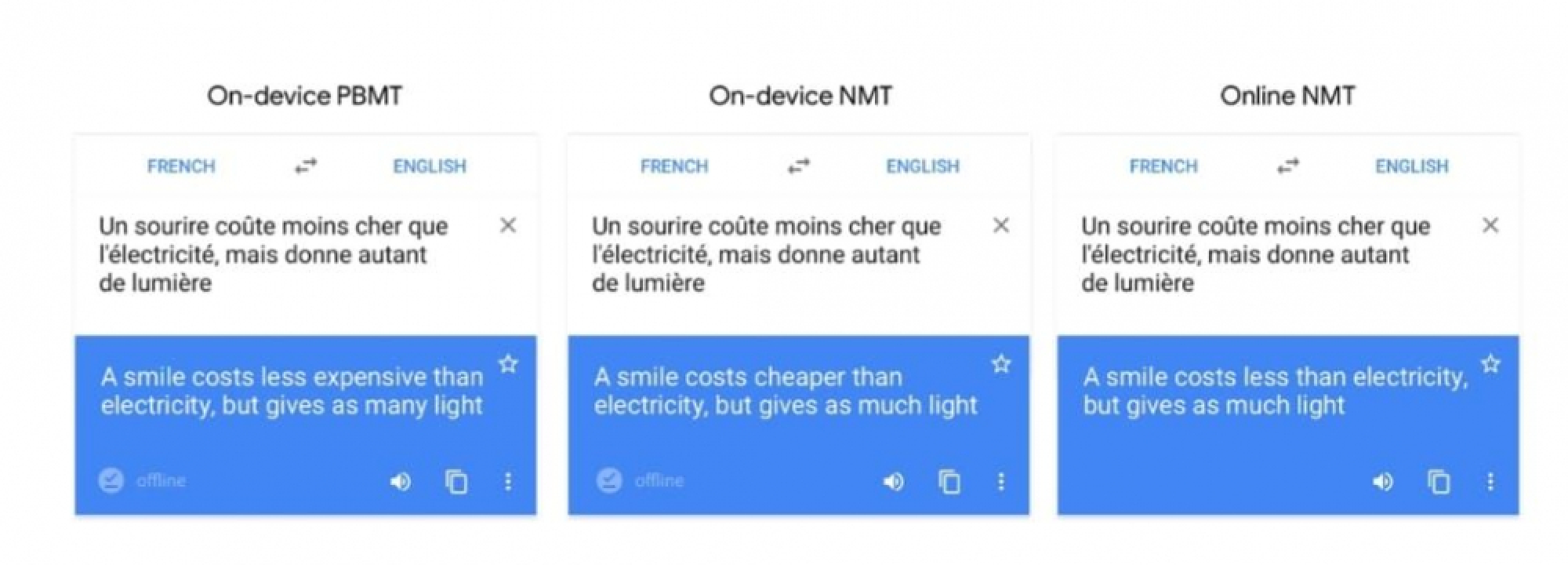 Google to offer improved offline translations for 59 languages