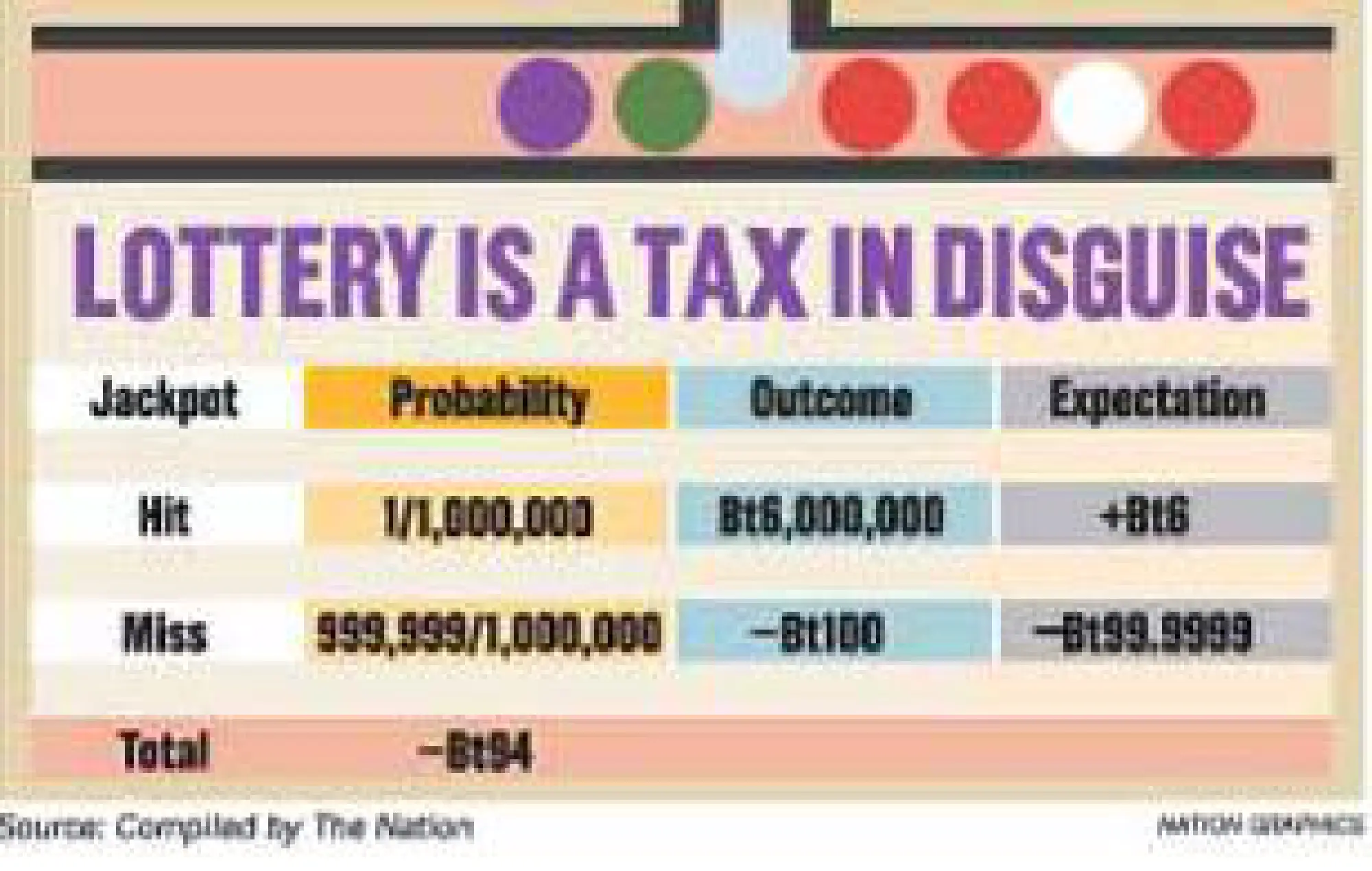 Online lottery switch worth a bet