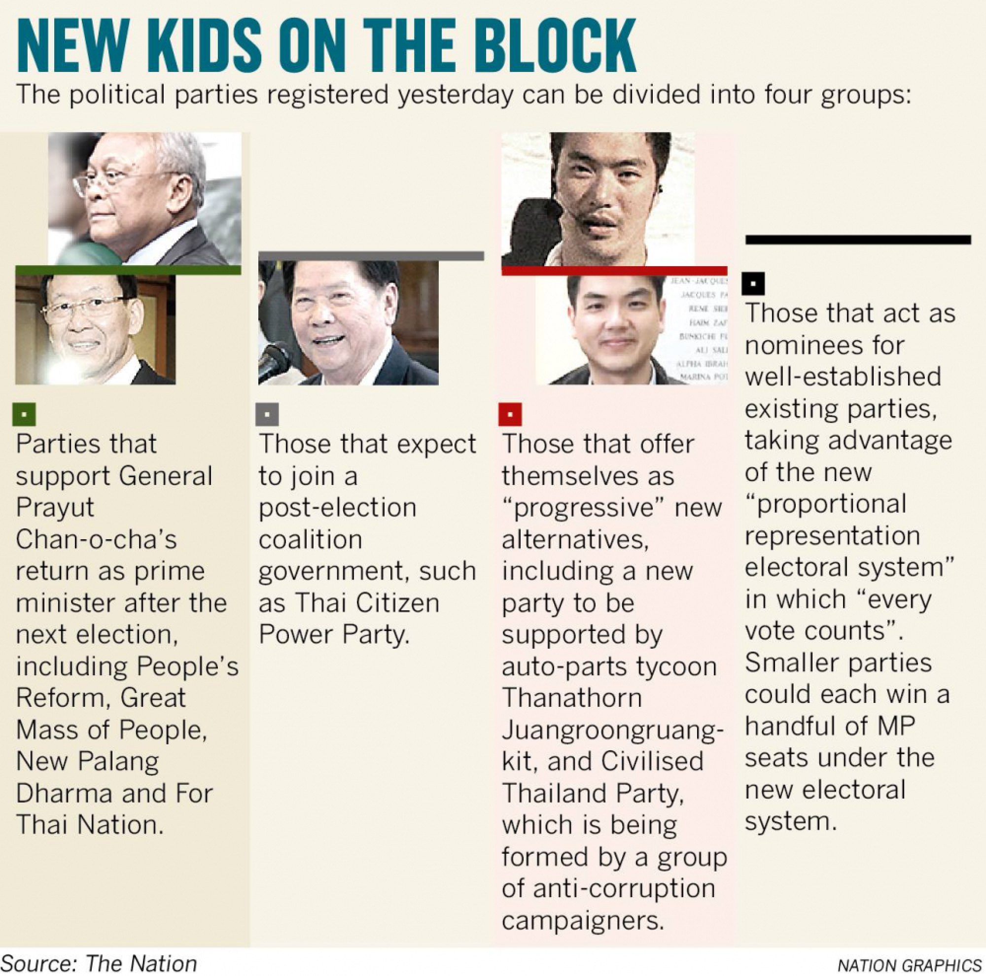 Massive turnout as groups seek to register new parties