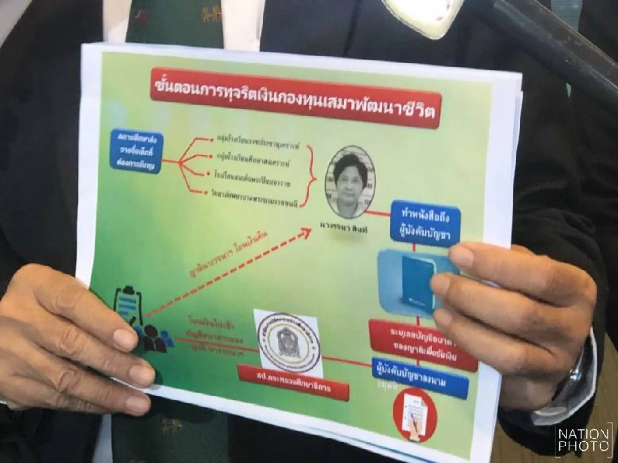 Graft probe leads to search of education official’s home