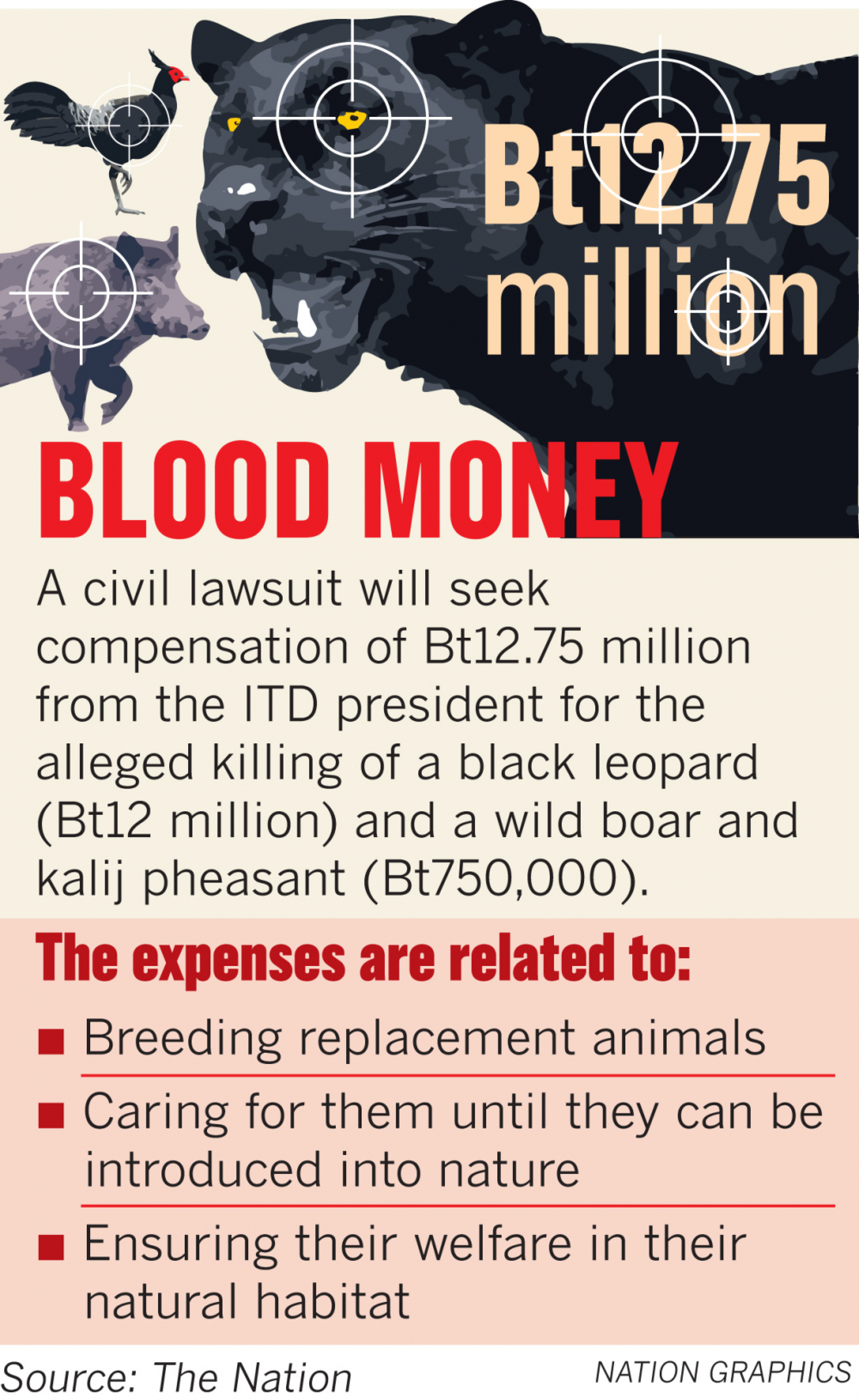 Wildlife damage in Premchai case ‘worth Bt12.75m’