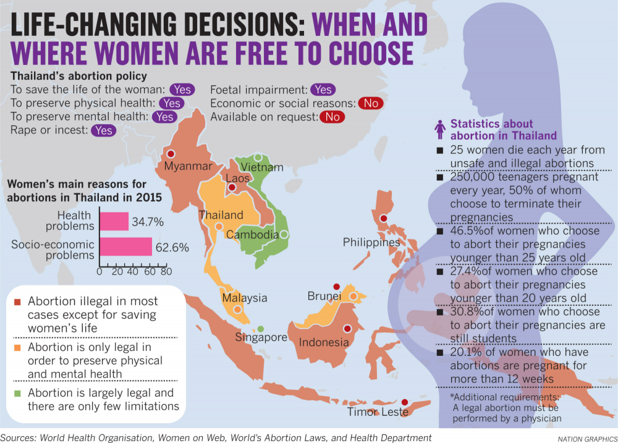 Women’s seminar hears call for legalised abortion
