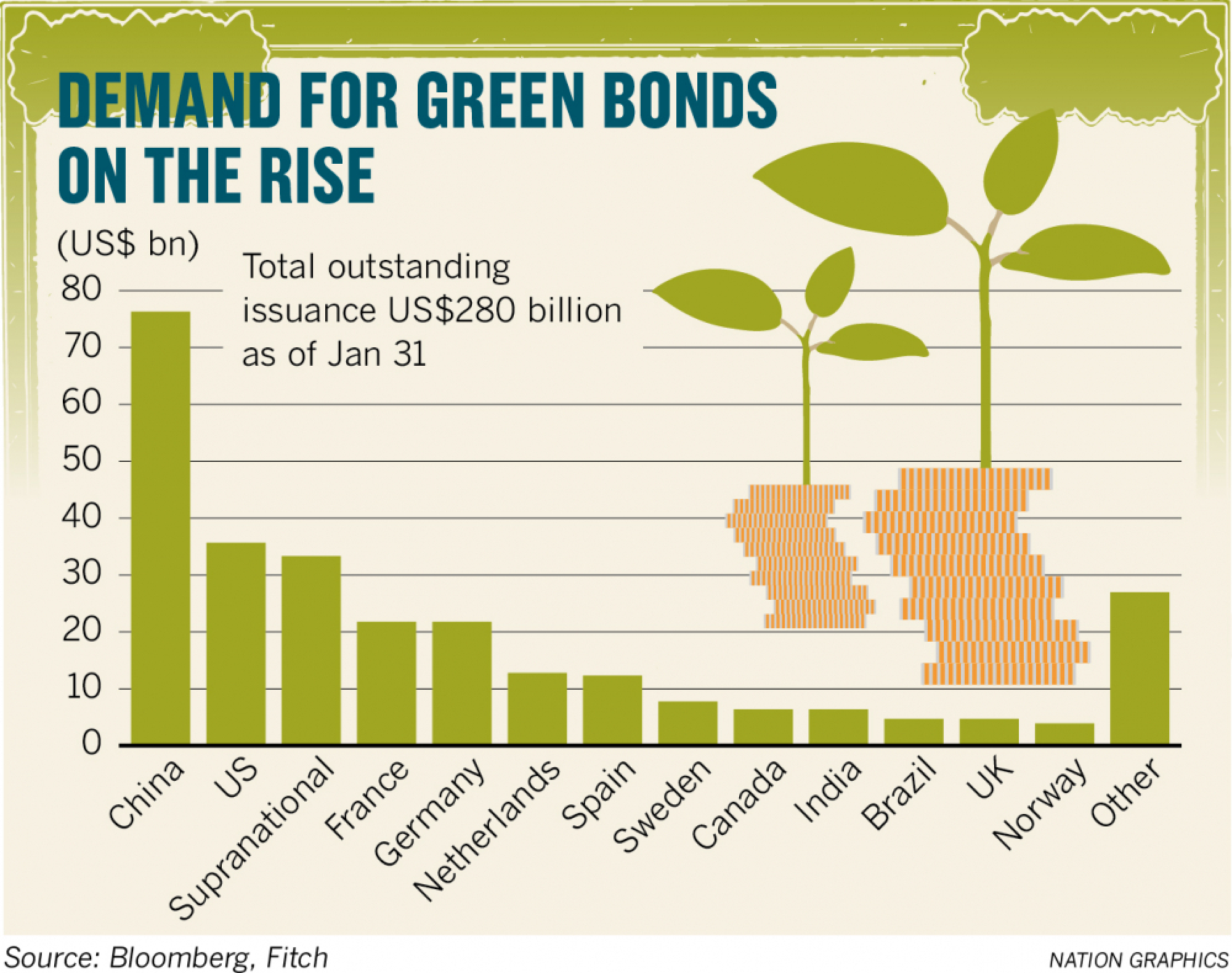 Green bonds pushed for lenders, companies as fundraising alternative