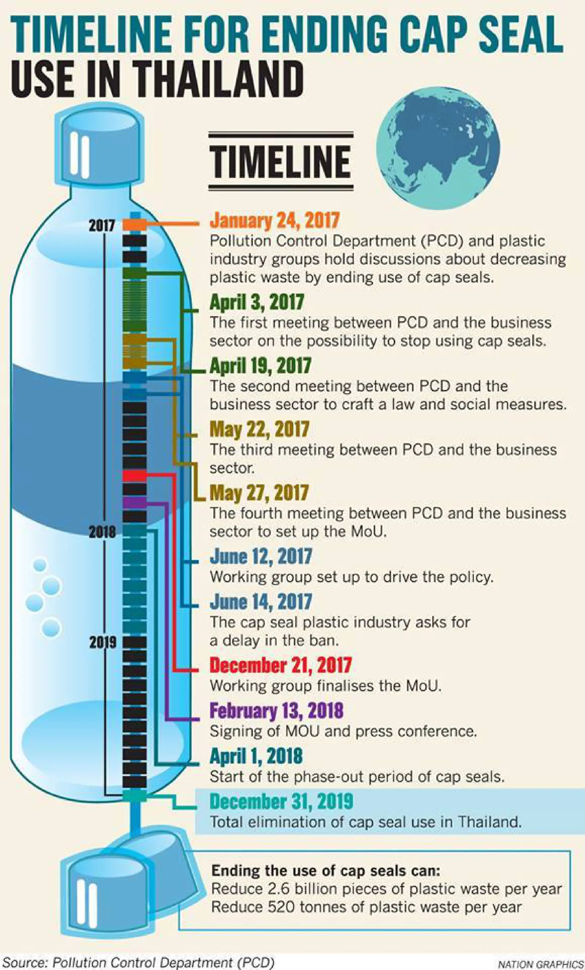 Bottled water makers   welcome cap seal ban