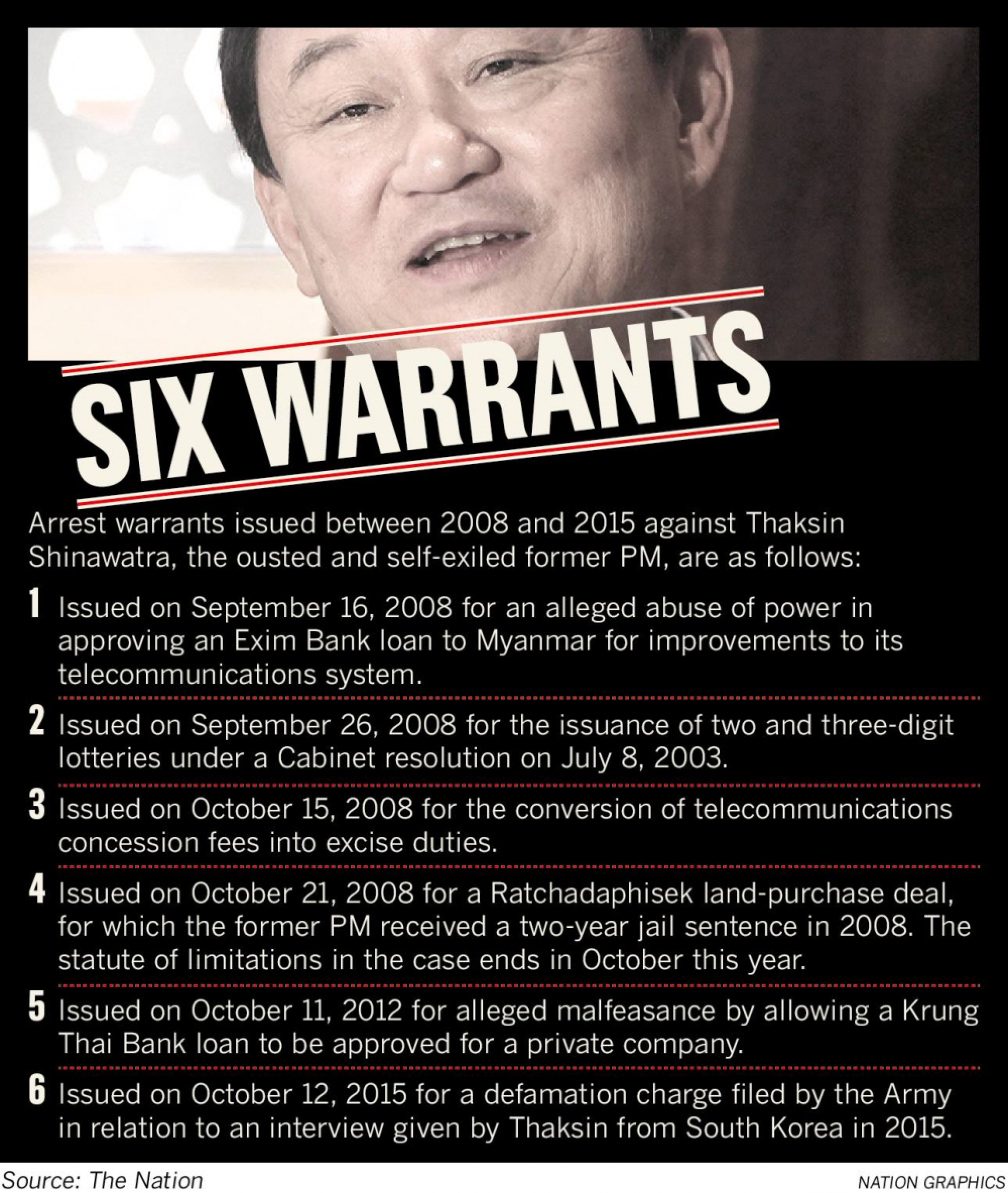 Court orders Thaksin arrest in new trial against former PM