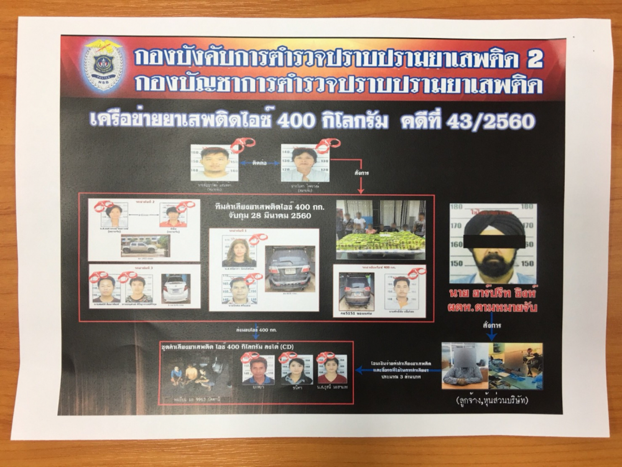 Indian businessman accused of financing drug networks