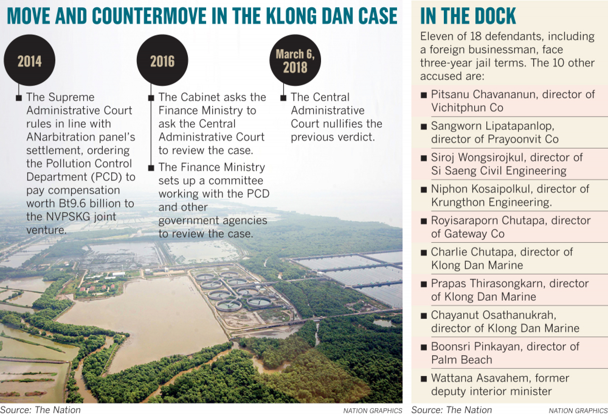 New ruling gives govt ‘upper hand’ in Klong Dan dispute