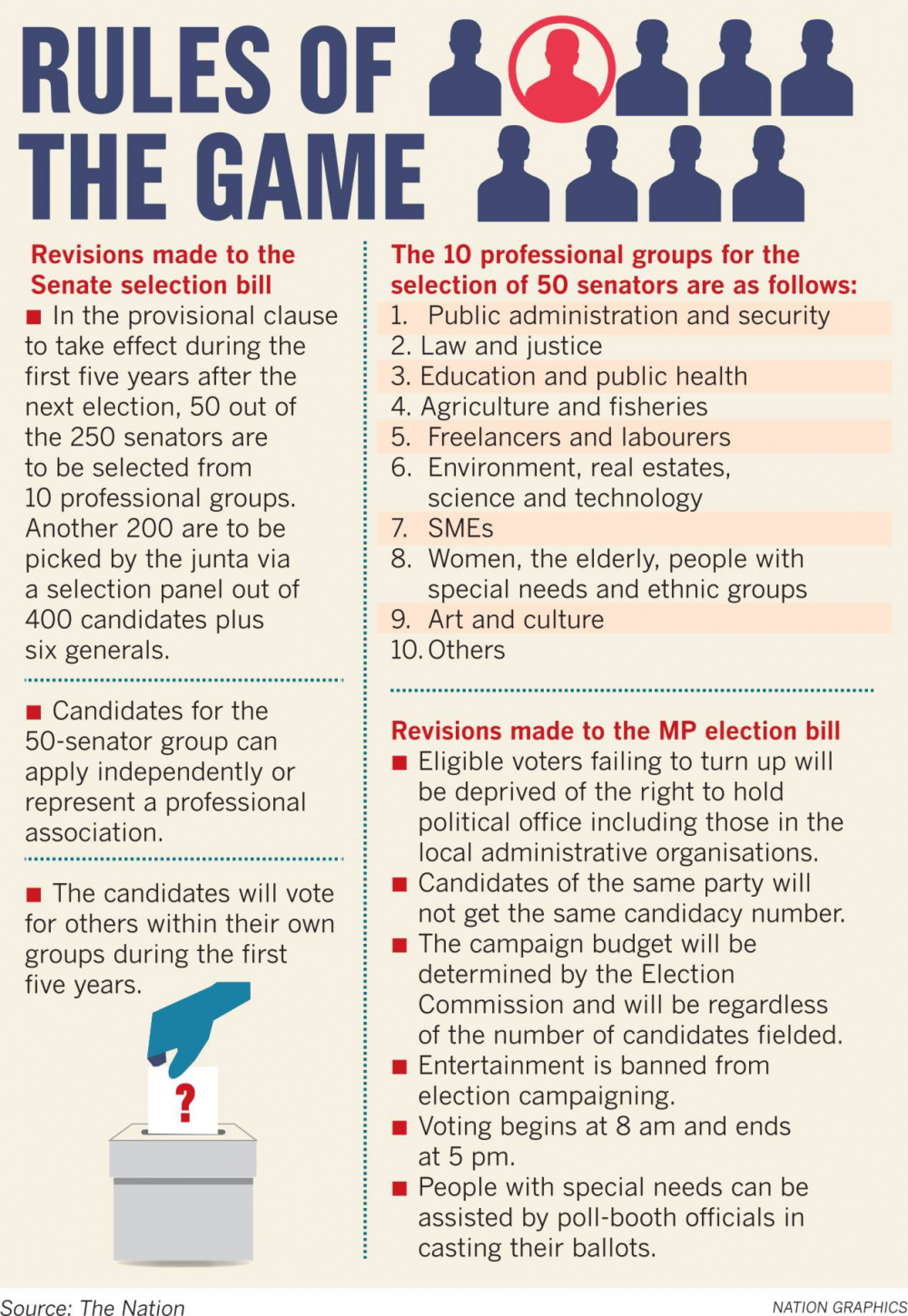 MP and Senate organic bills sail through the NLA