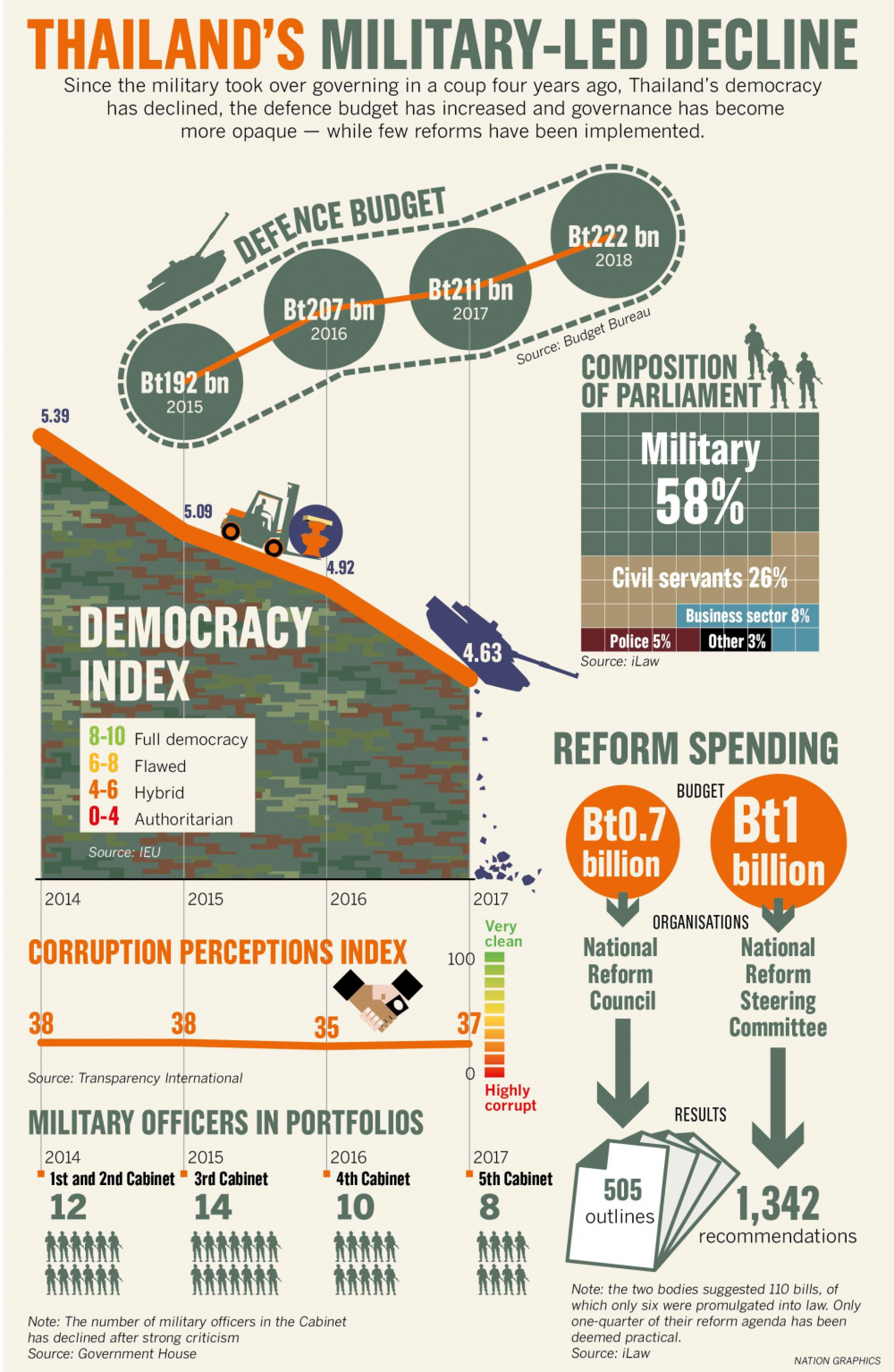 SPECIAL REPORT: A litany of broken promises