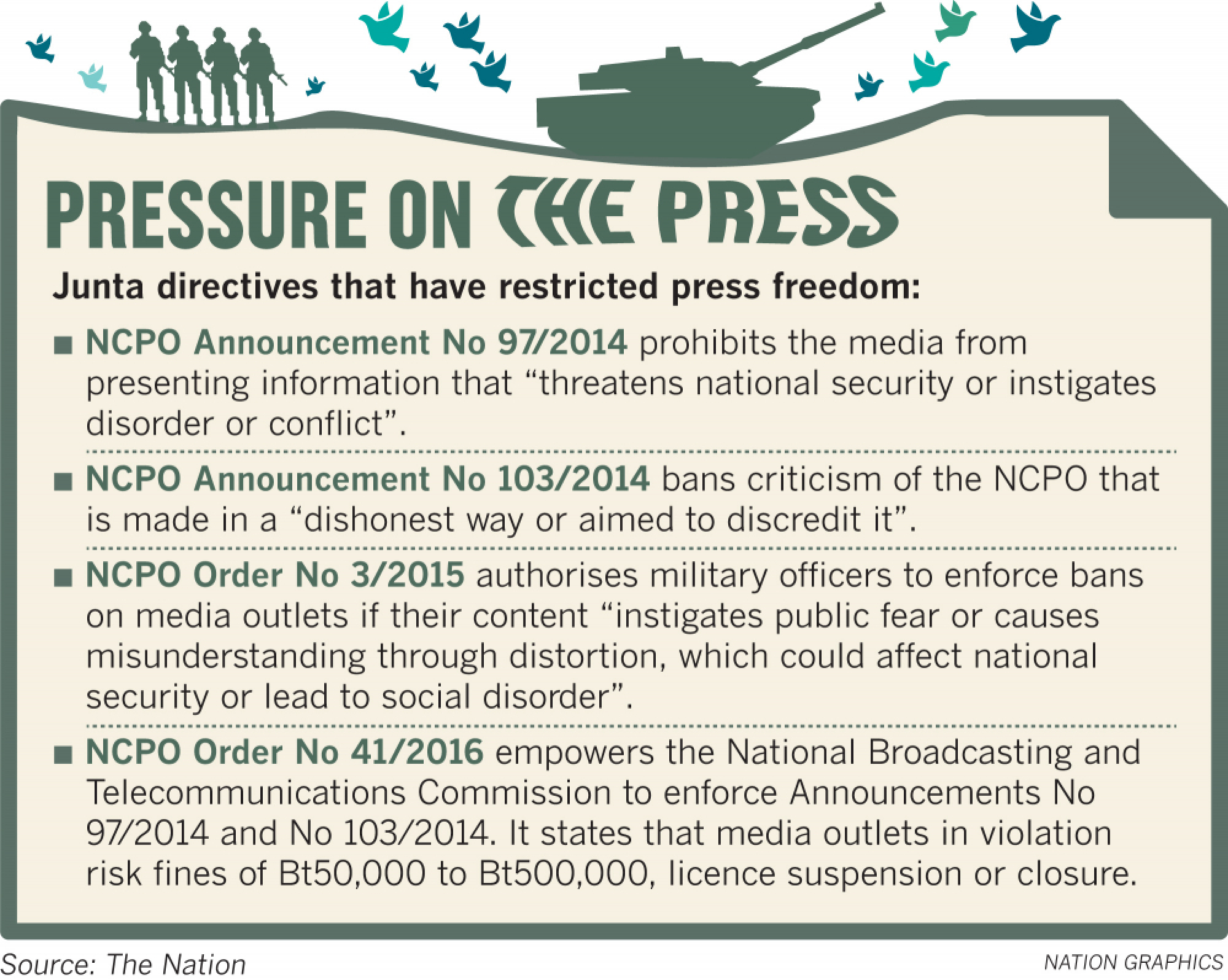 SPECIAL REPORT: Media freedom takes beating under junta