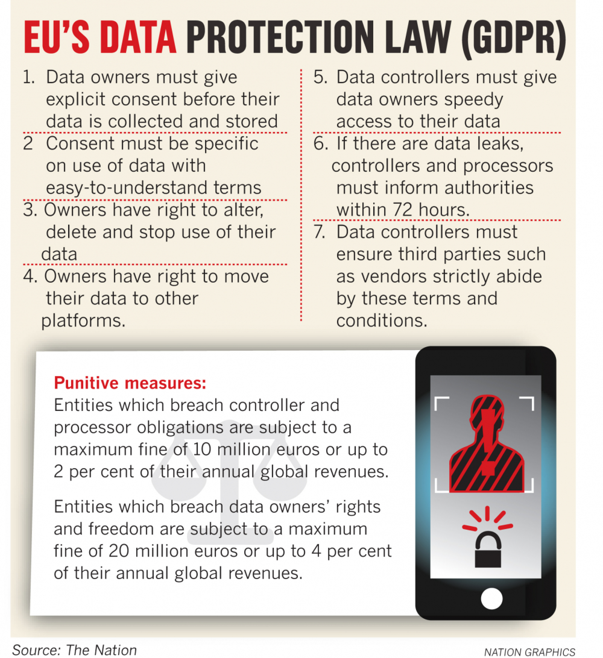 Thai data protection falls short of EU benchmark