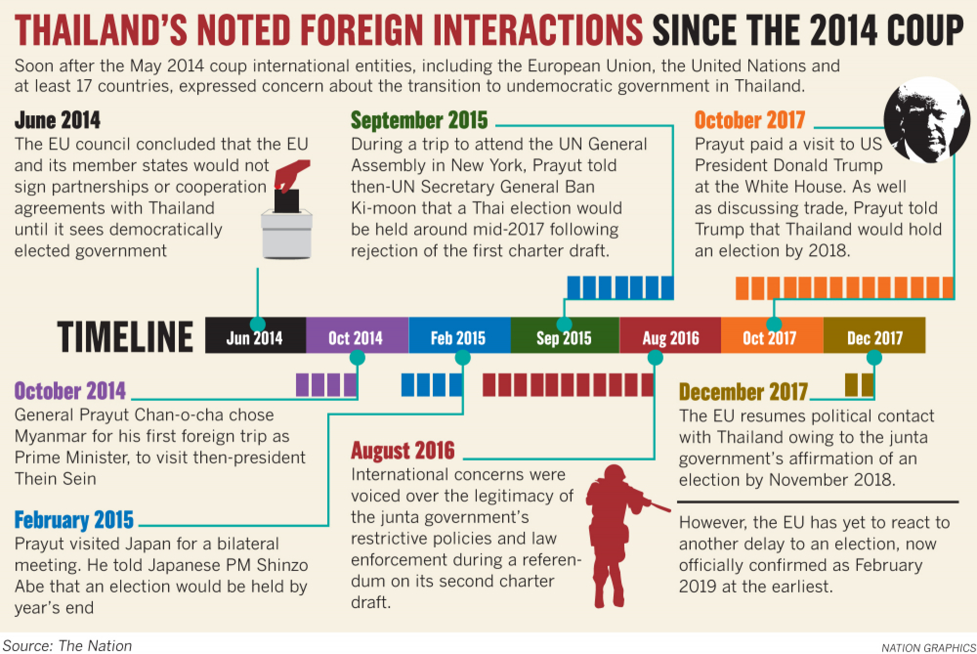 SPECIAL REPORT: Junta plays economic card in EU trip