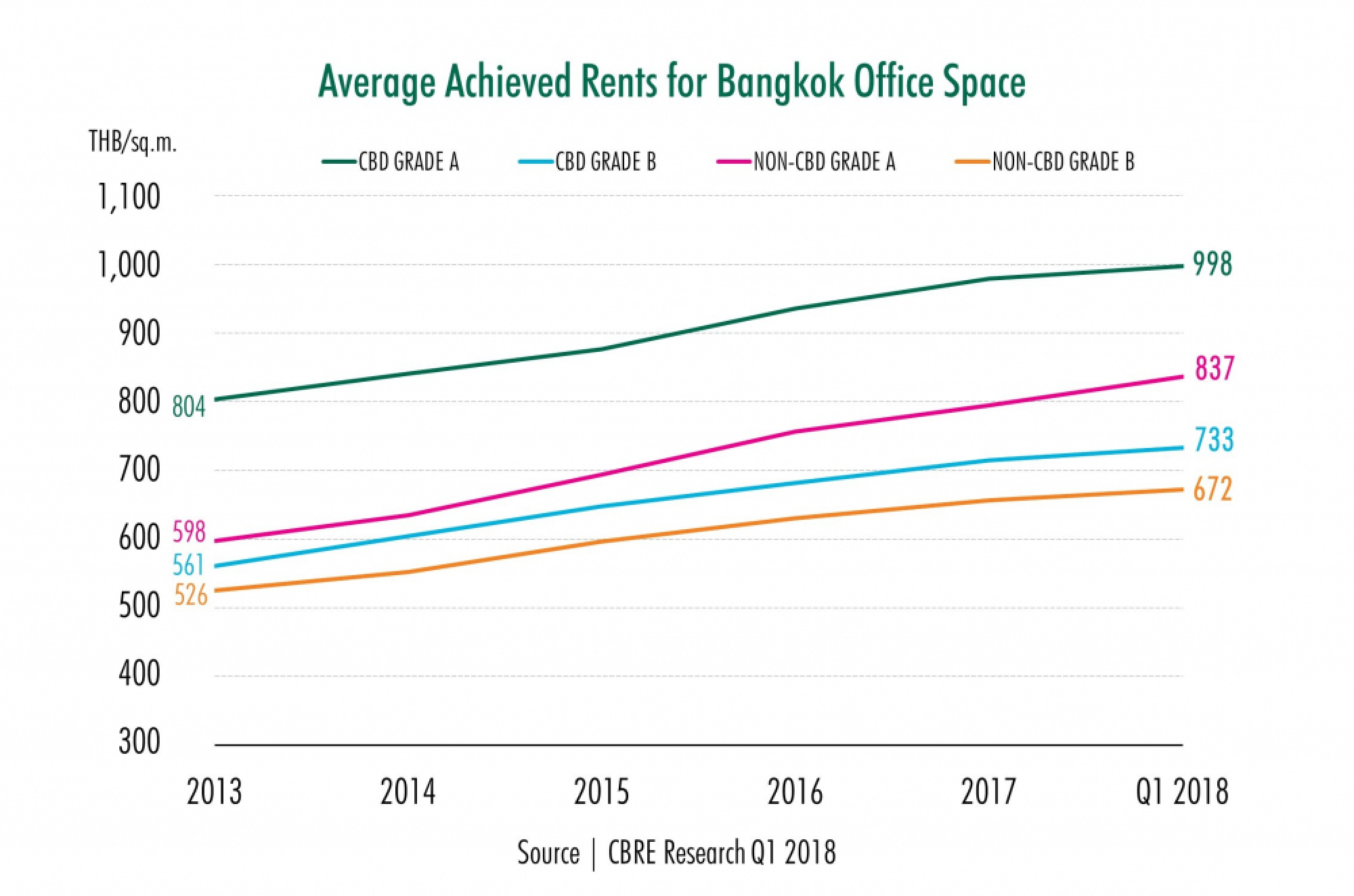 EGCO GROUP POSTS BT20 BN NET PROFIT FOR Q1