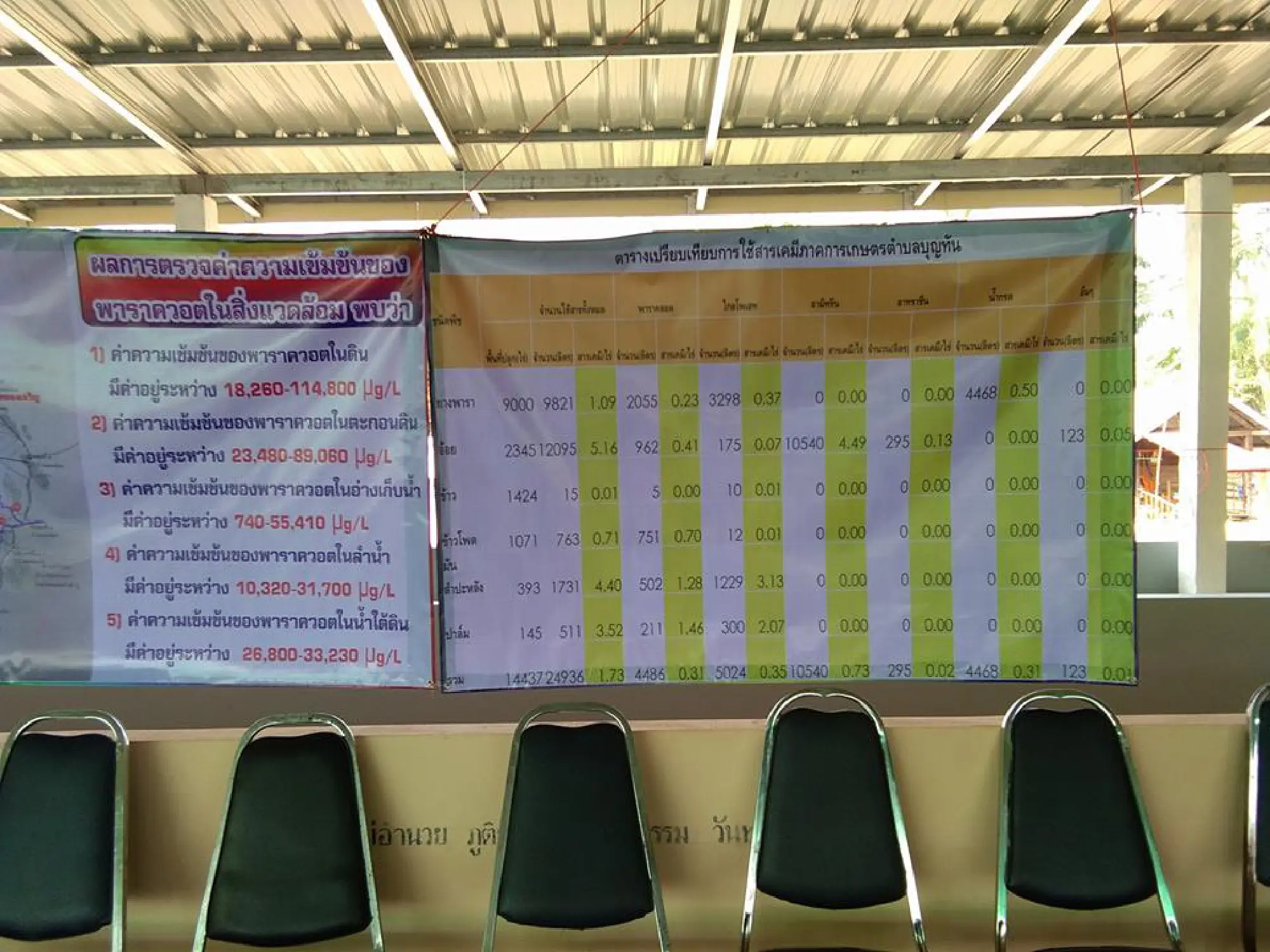 Project seeks illness cause in Northeast