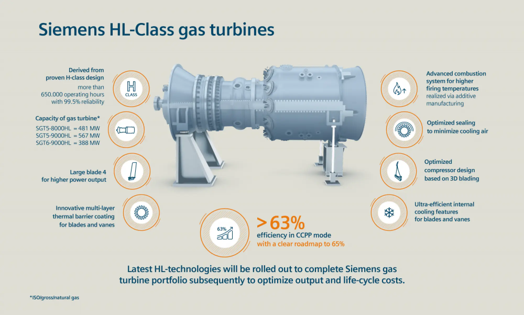 Siemens touts gas turbine edge for Thailand