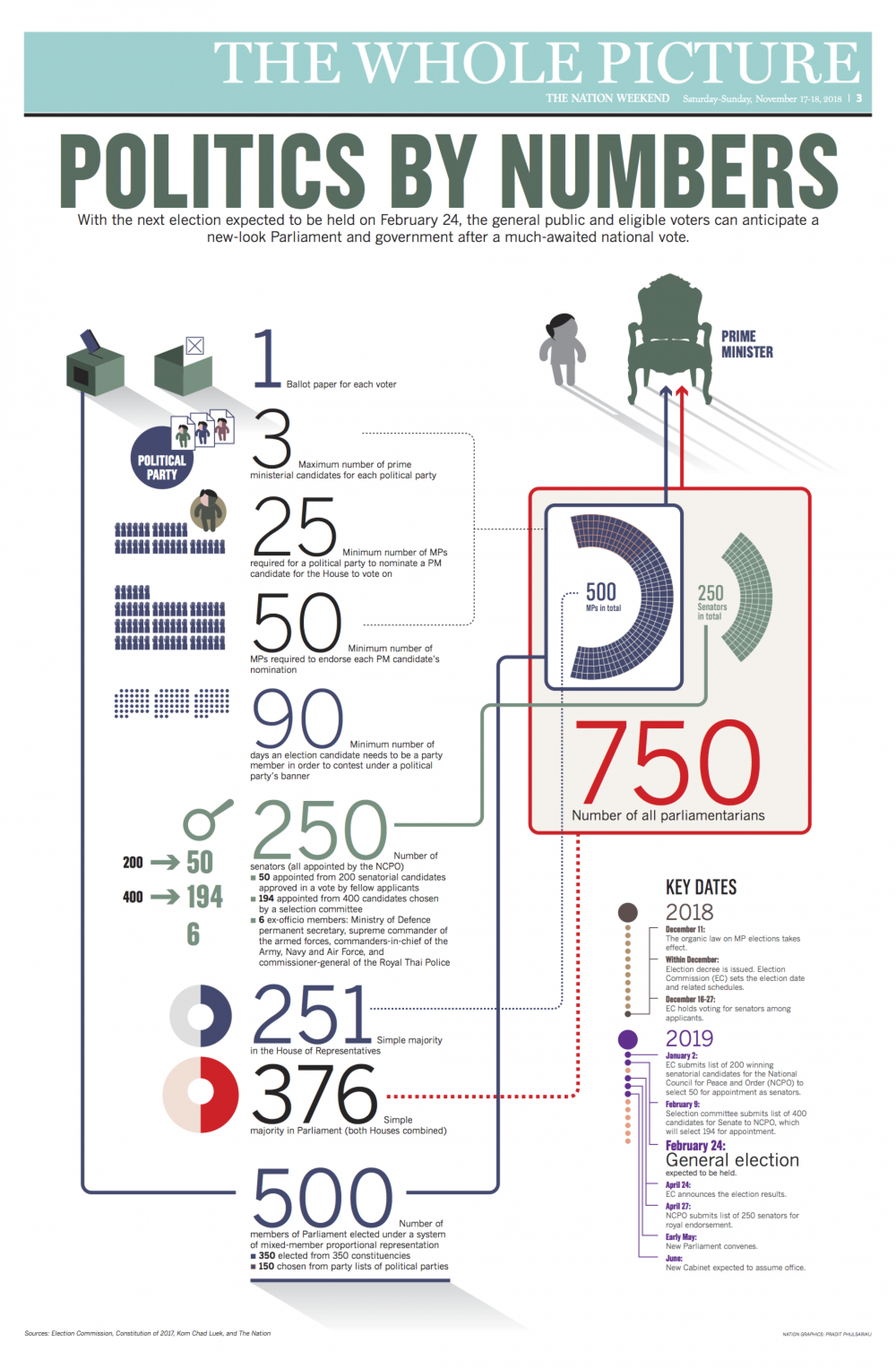 Politics by numbers