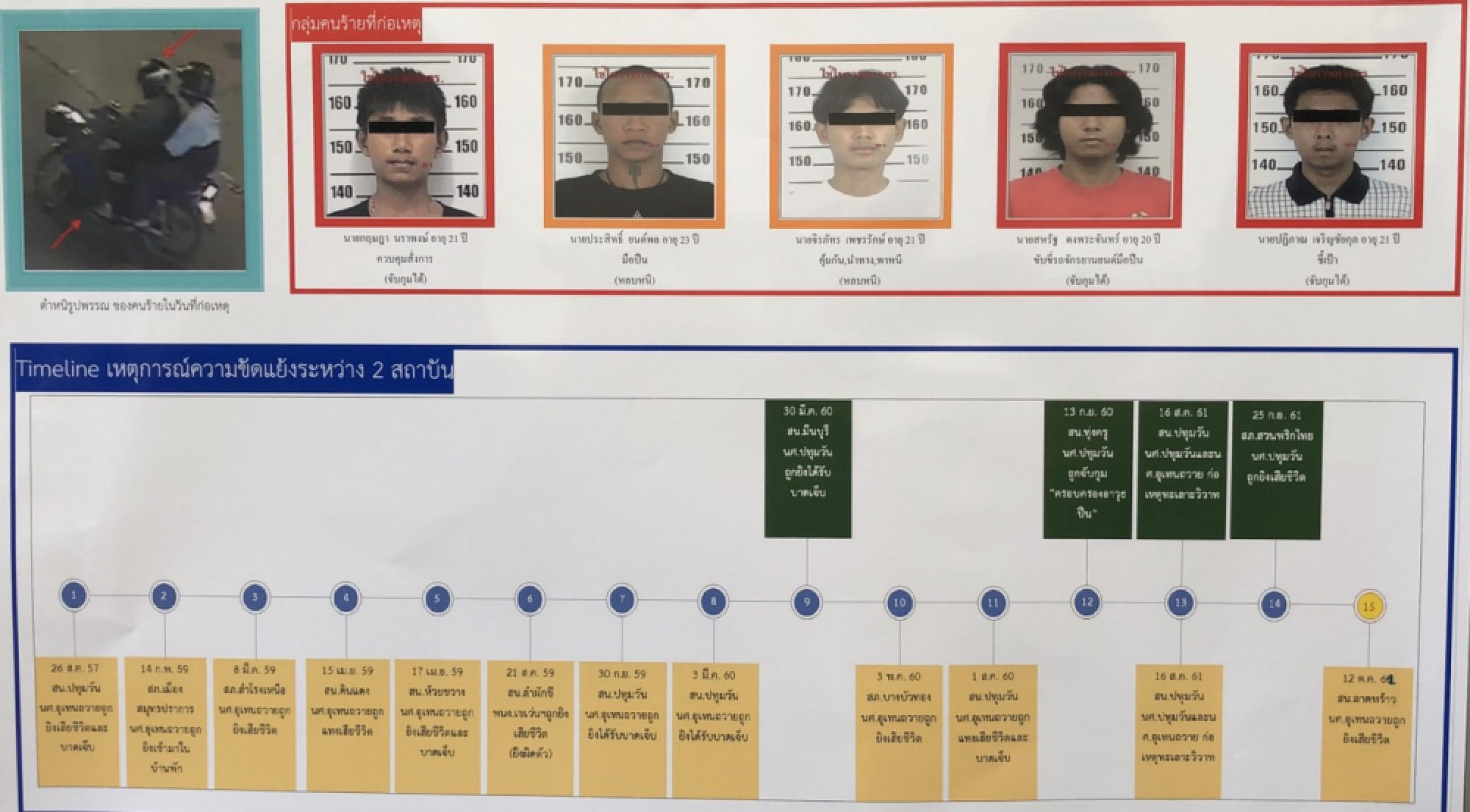 Copycat killing adds another death to litany of school rivalry mayhem