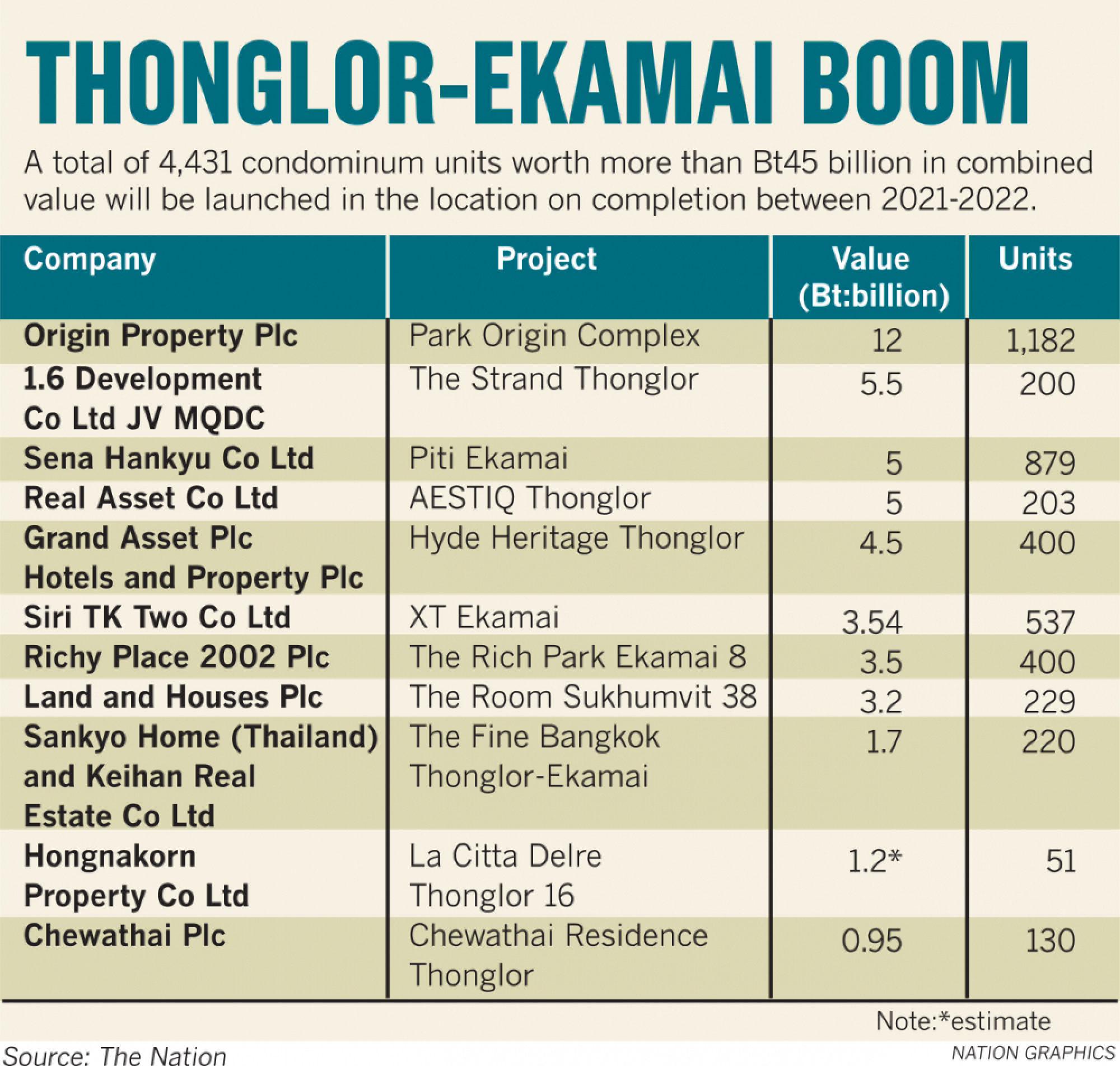 Dream run on Thonglor-Ekamai
