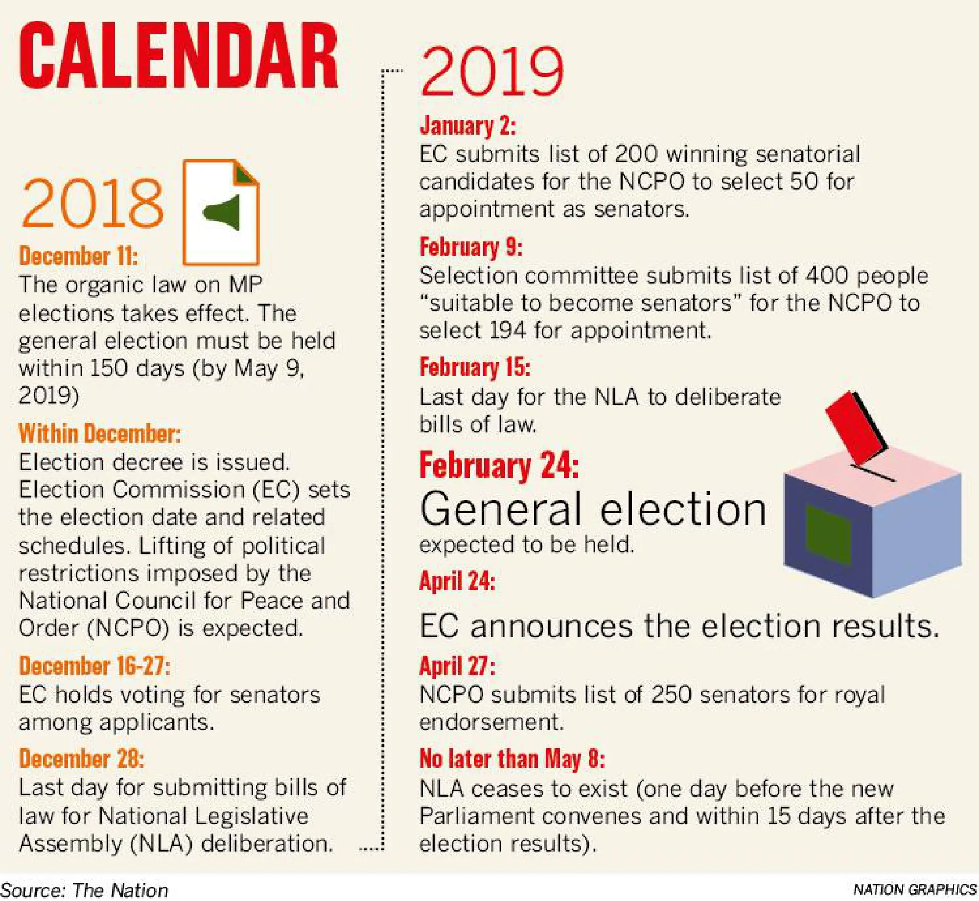 New cabinet to be in office by June if polls held in Feb