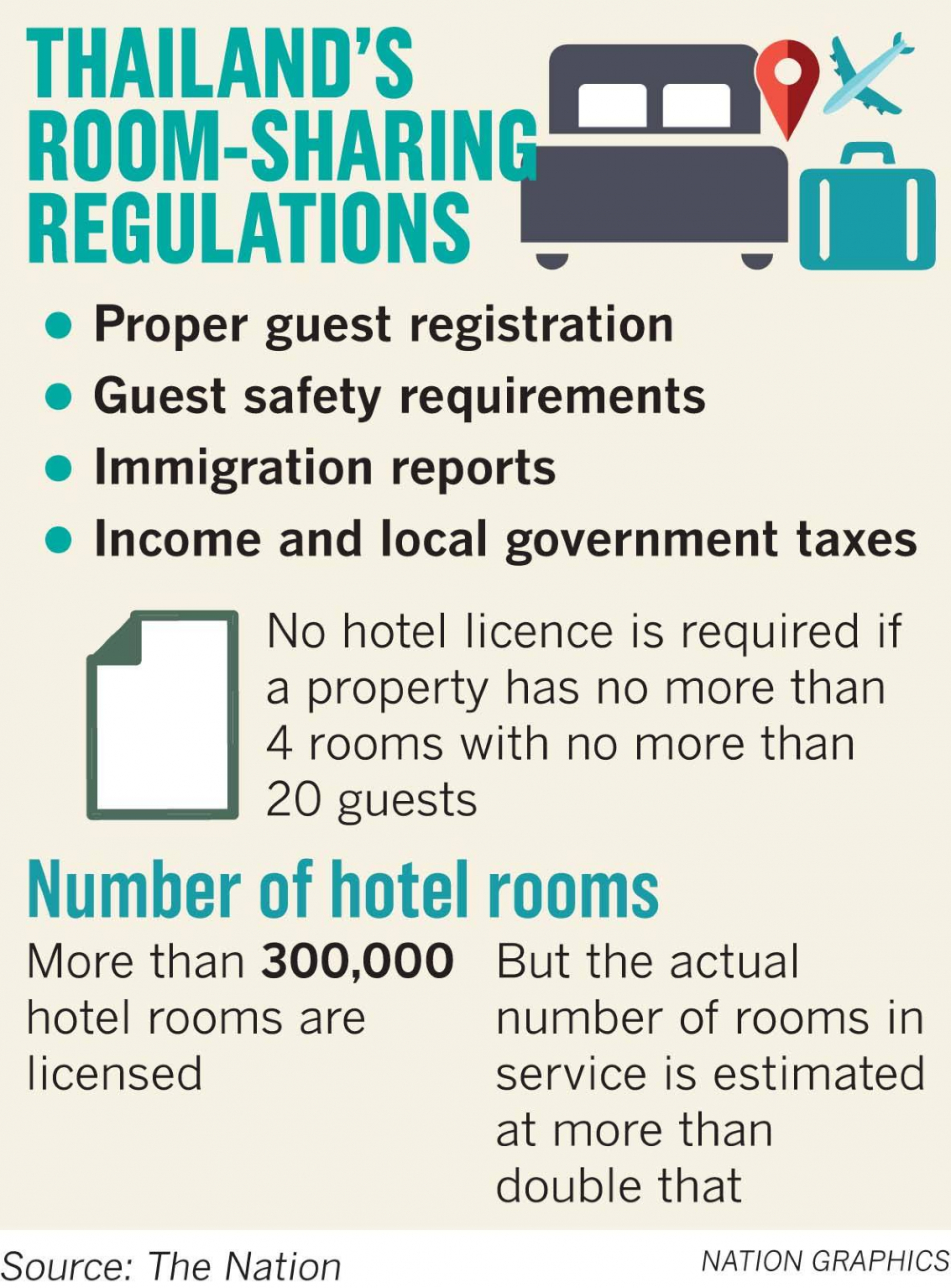 Sharing economy  exploits loopholes