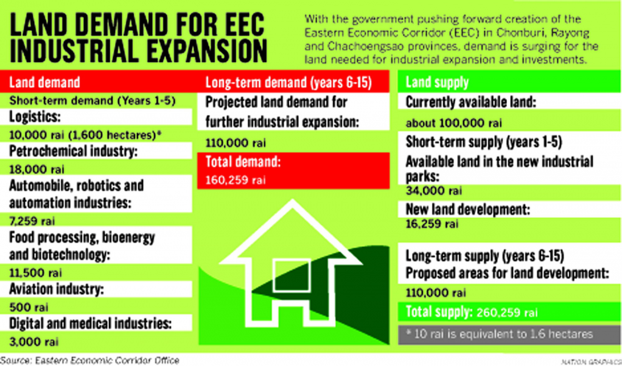 Farmers pay the price for EEC