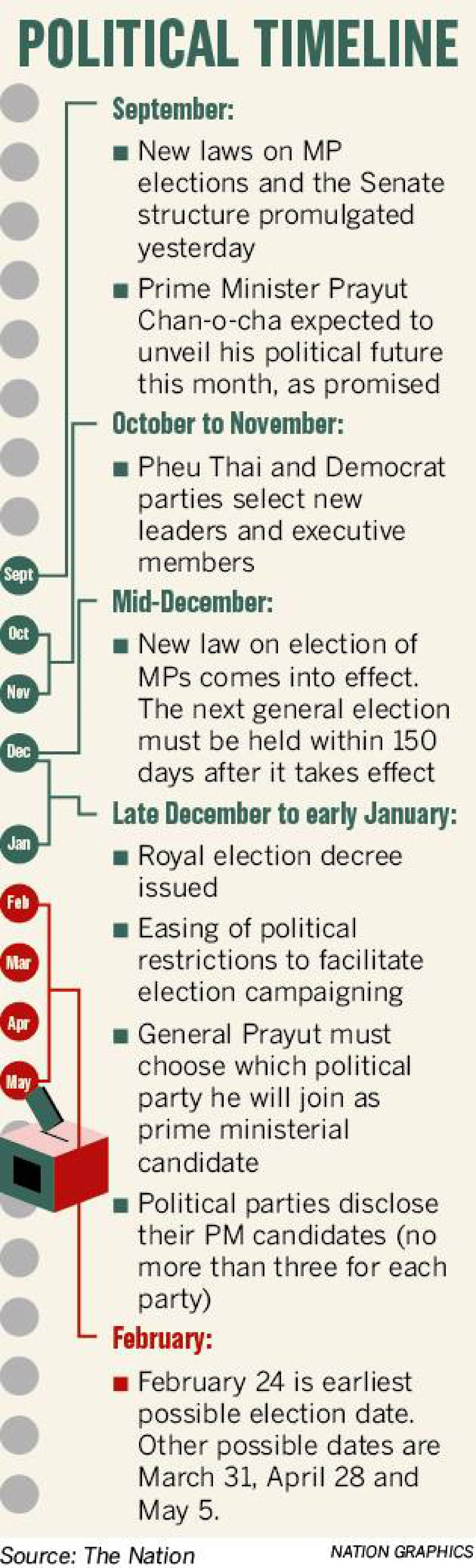 Green signal for polls