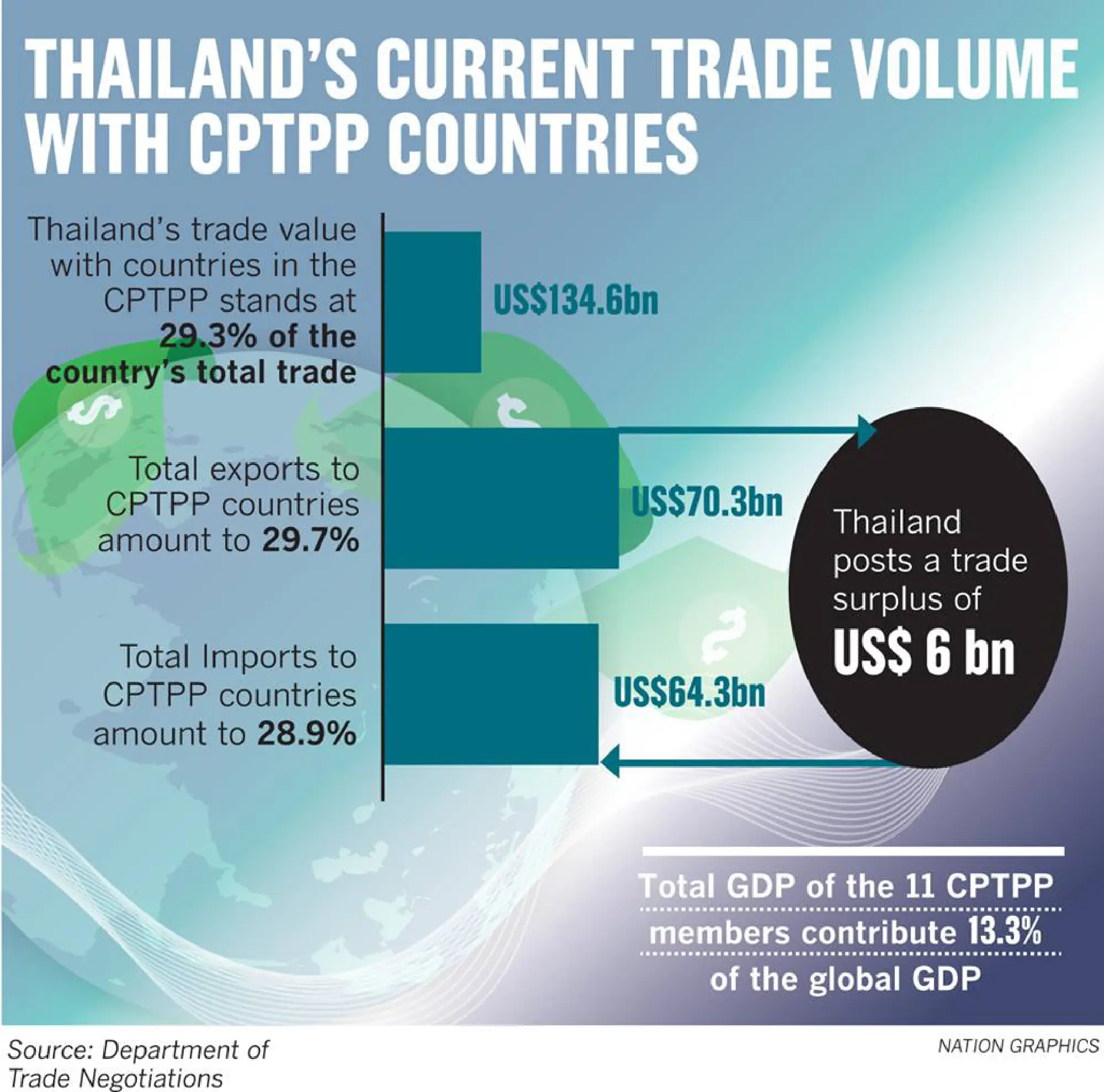 Decision on CPTPP by year-end