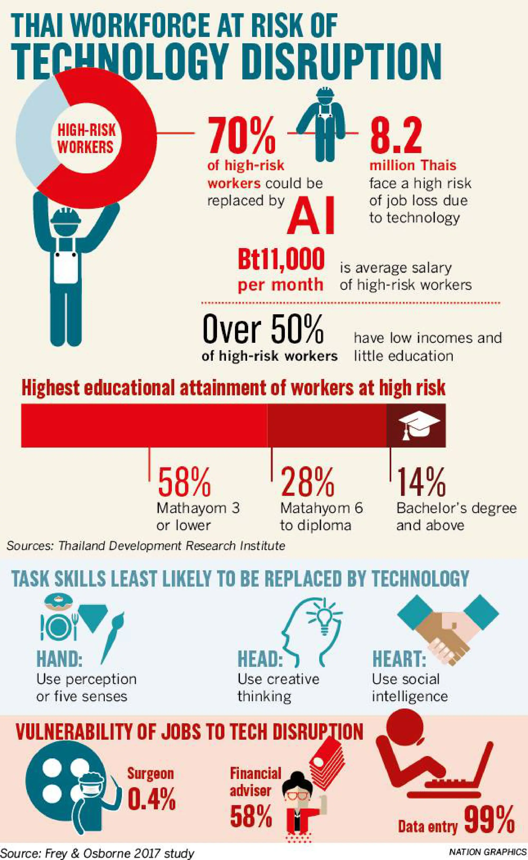 Reskilling urged to shore up jobs as AI sweeps in
