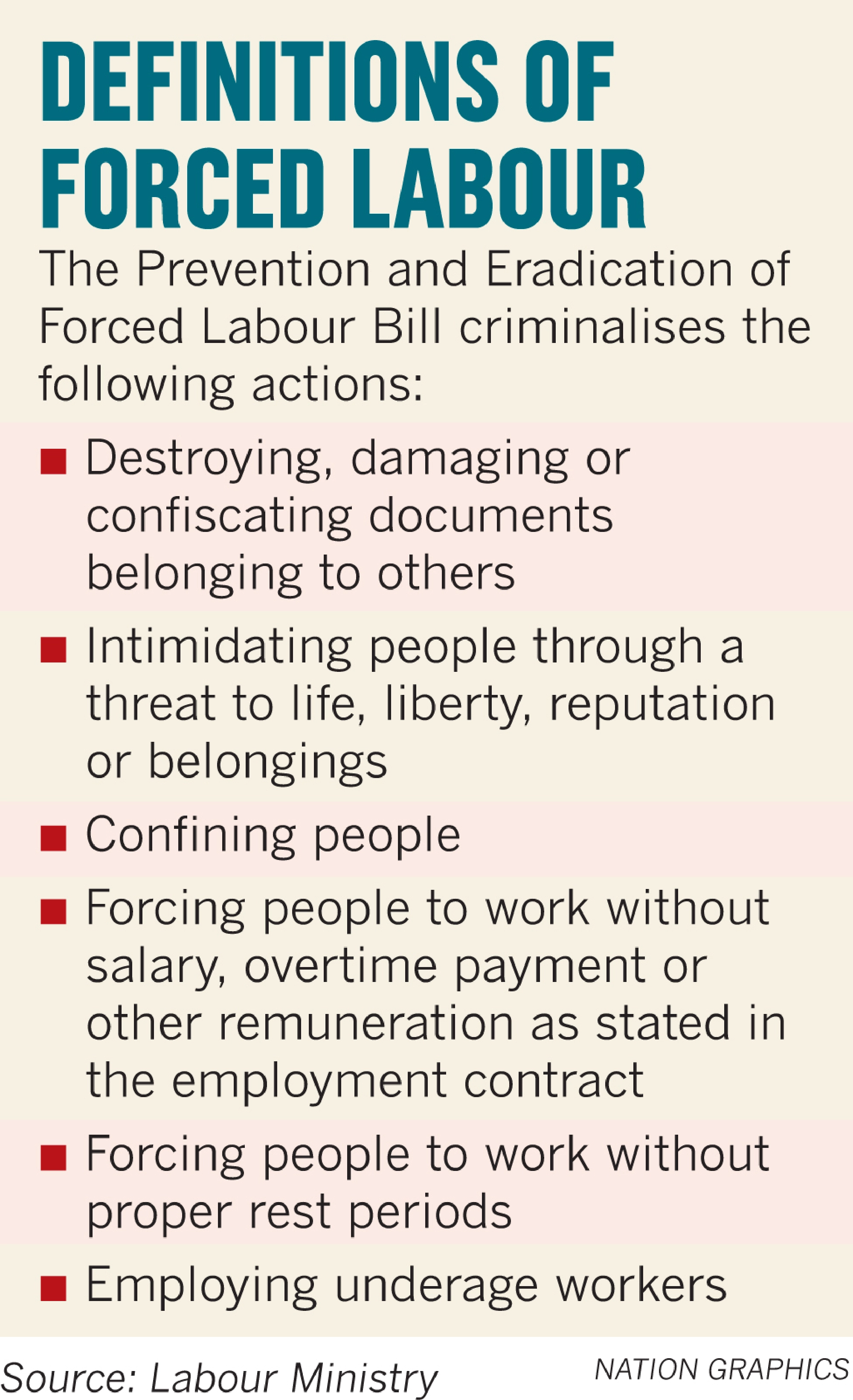 Forced labour ‘widespread’