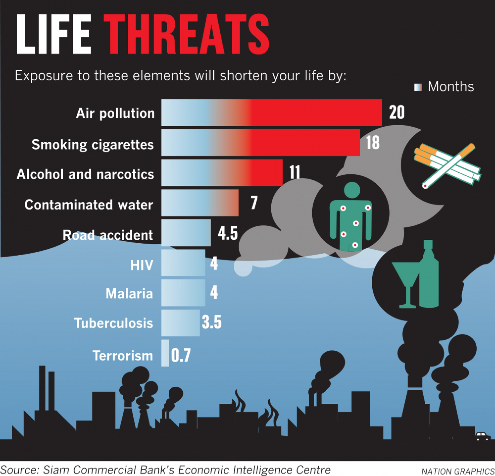 Govt urged to establish EPA, introduce clean-air legislation