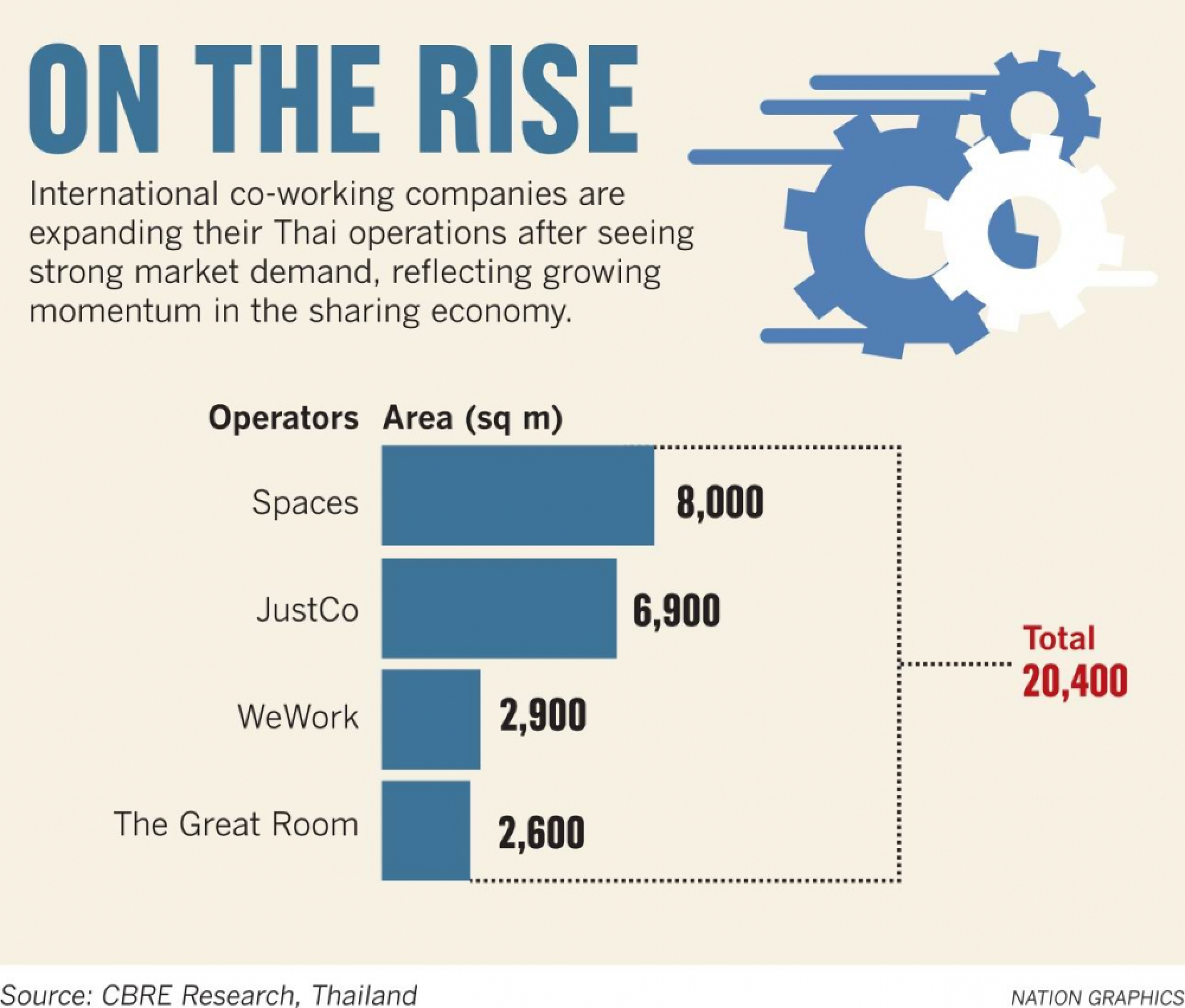 Spaces for sharing, spaces for creativity