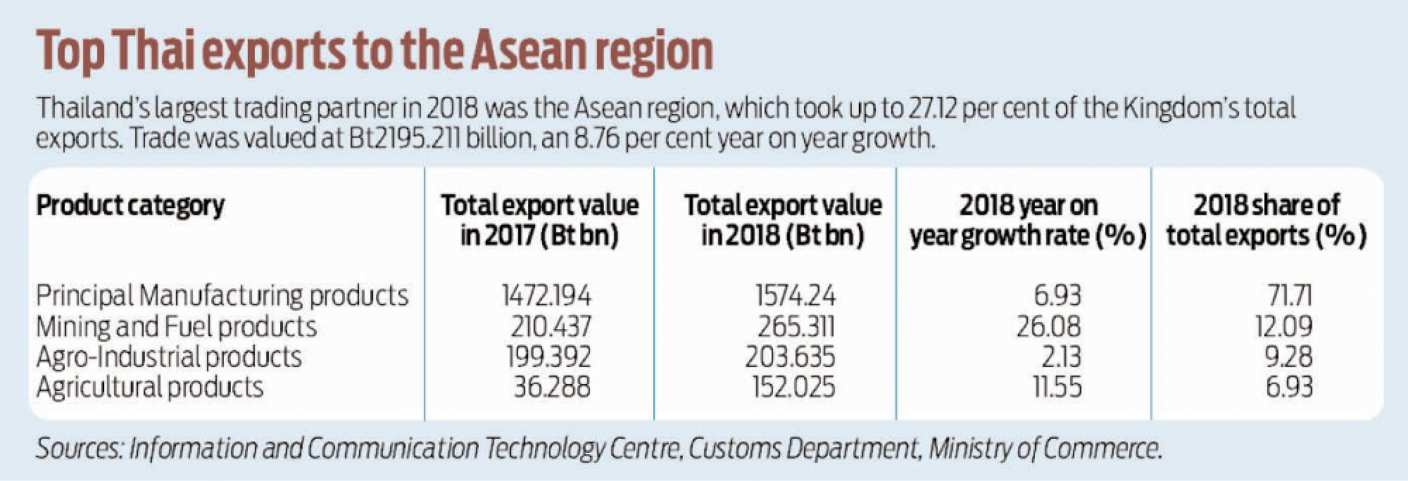 No quick gains seen from chairing Asean