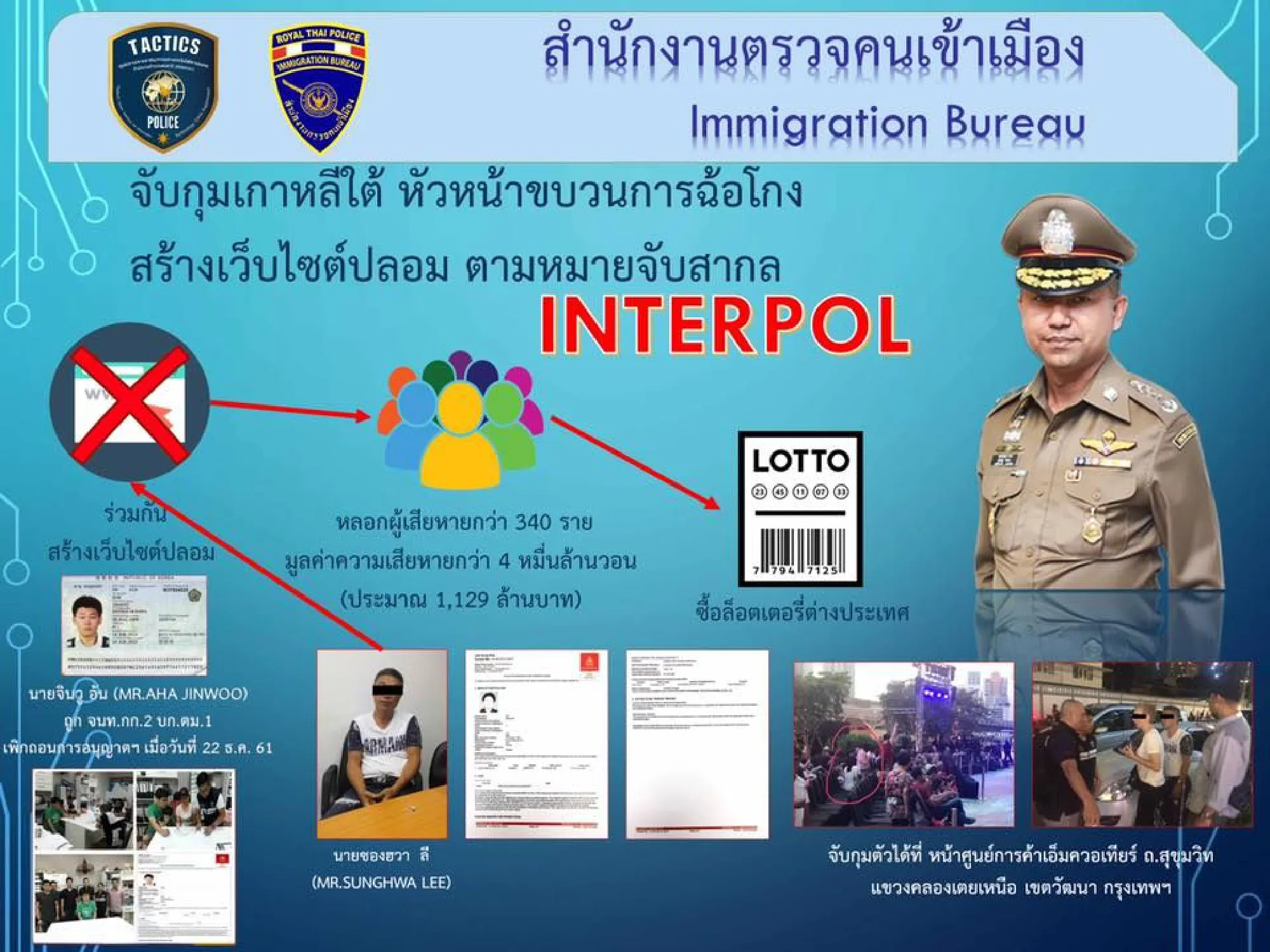 S Korean arrested in Bangkok over fake lottery website