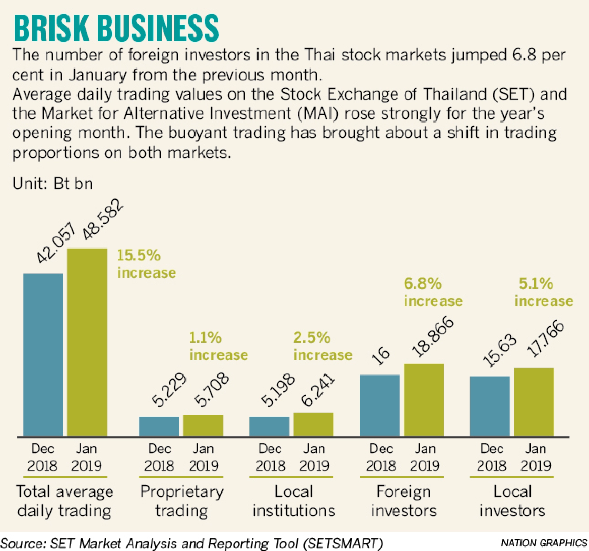 Traders hail poll date with rebound