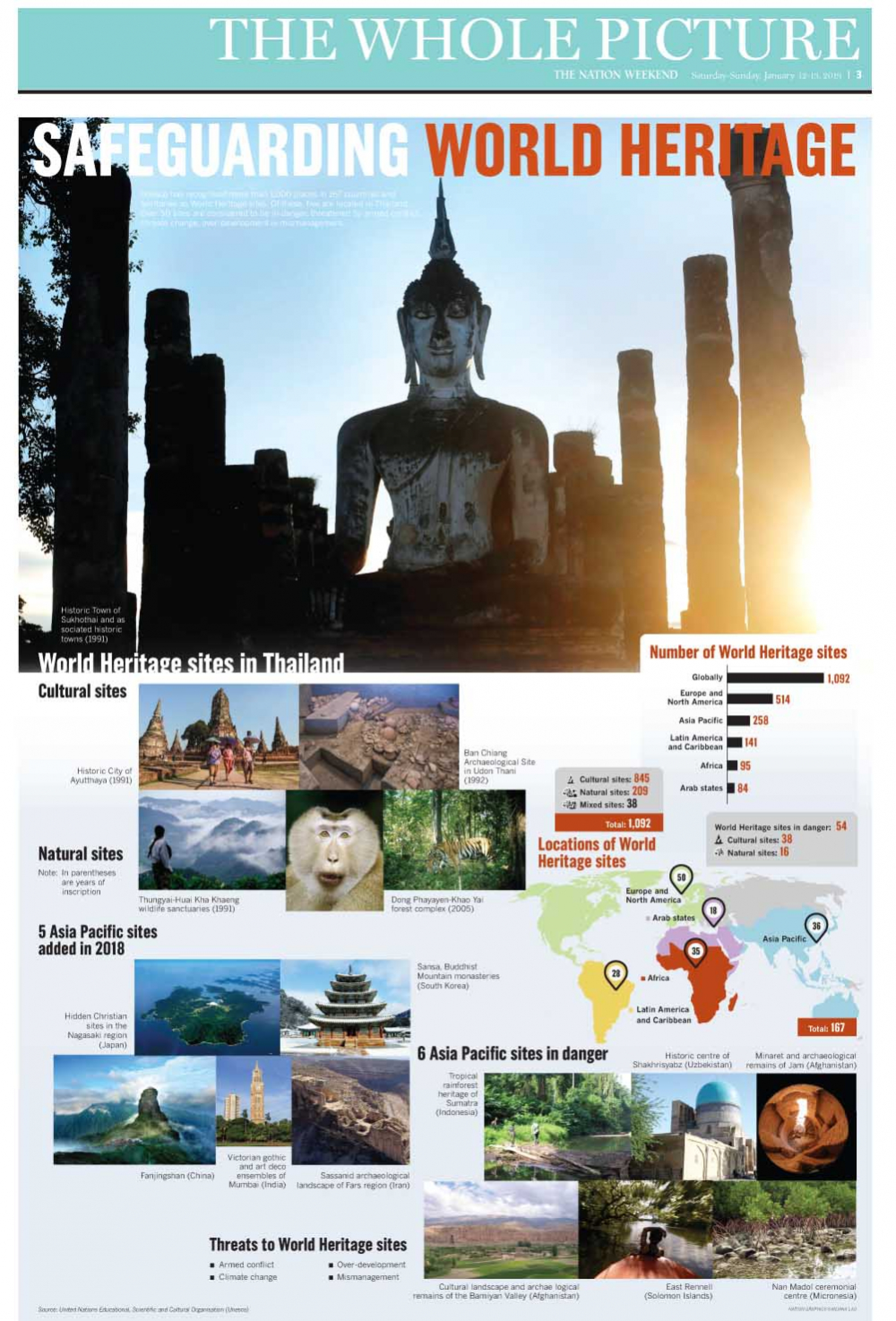 SAFEGUARDING WORLD HERITAGE