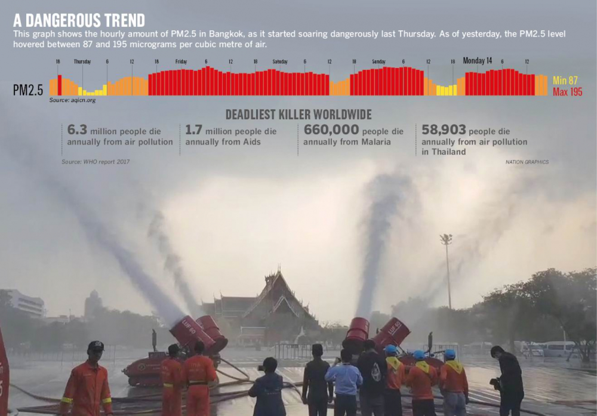 Agencies ‘not taking air pollution seriously’