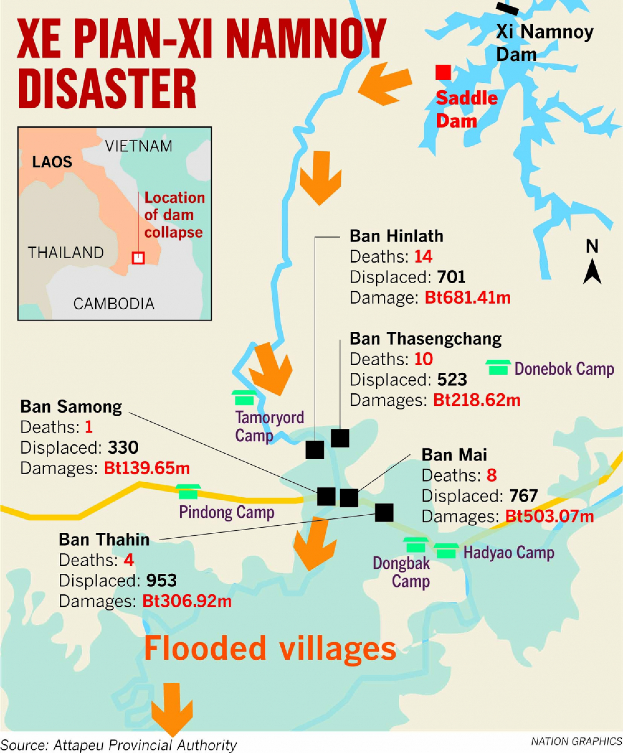 Special report : The deadly wave that changed everything for some Laotians