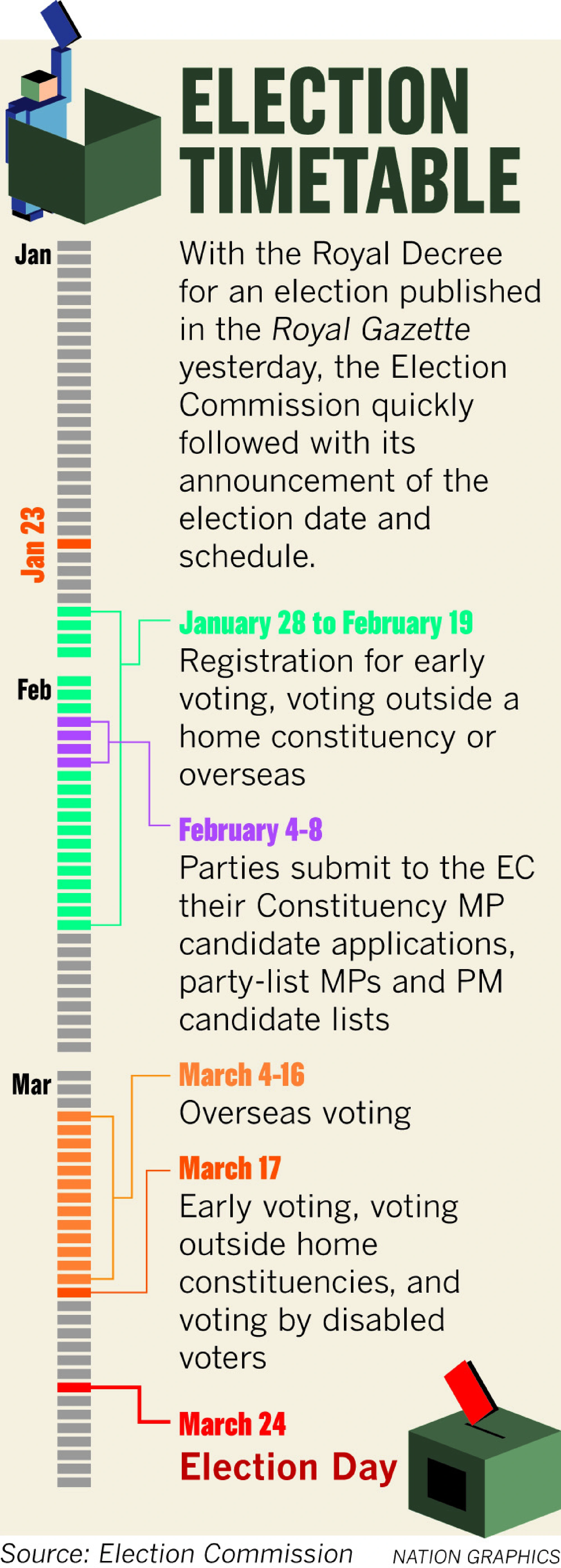 Elections are finally here – on March 24