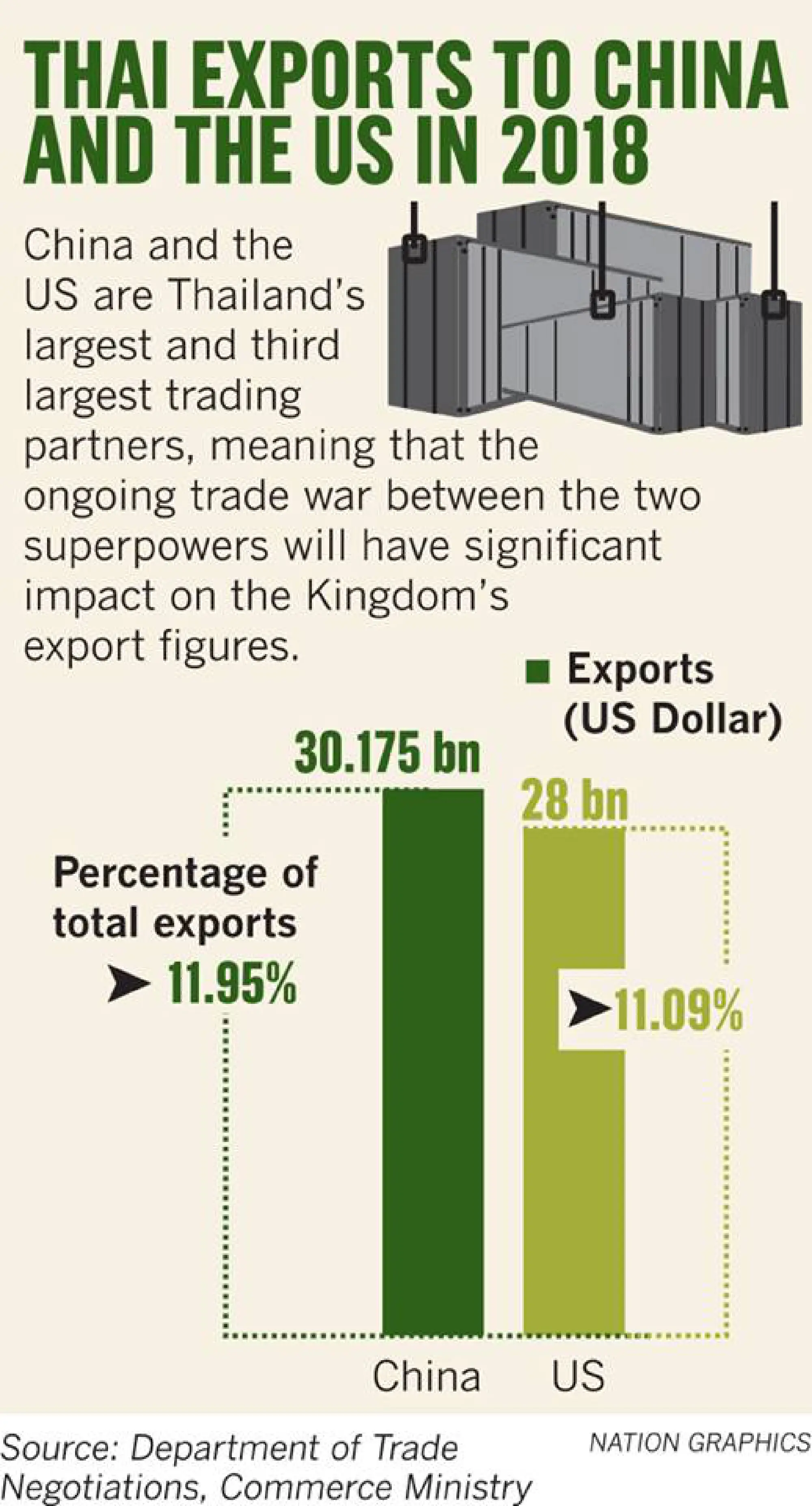 Thailand to push RCEP deal this year