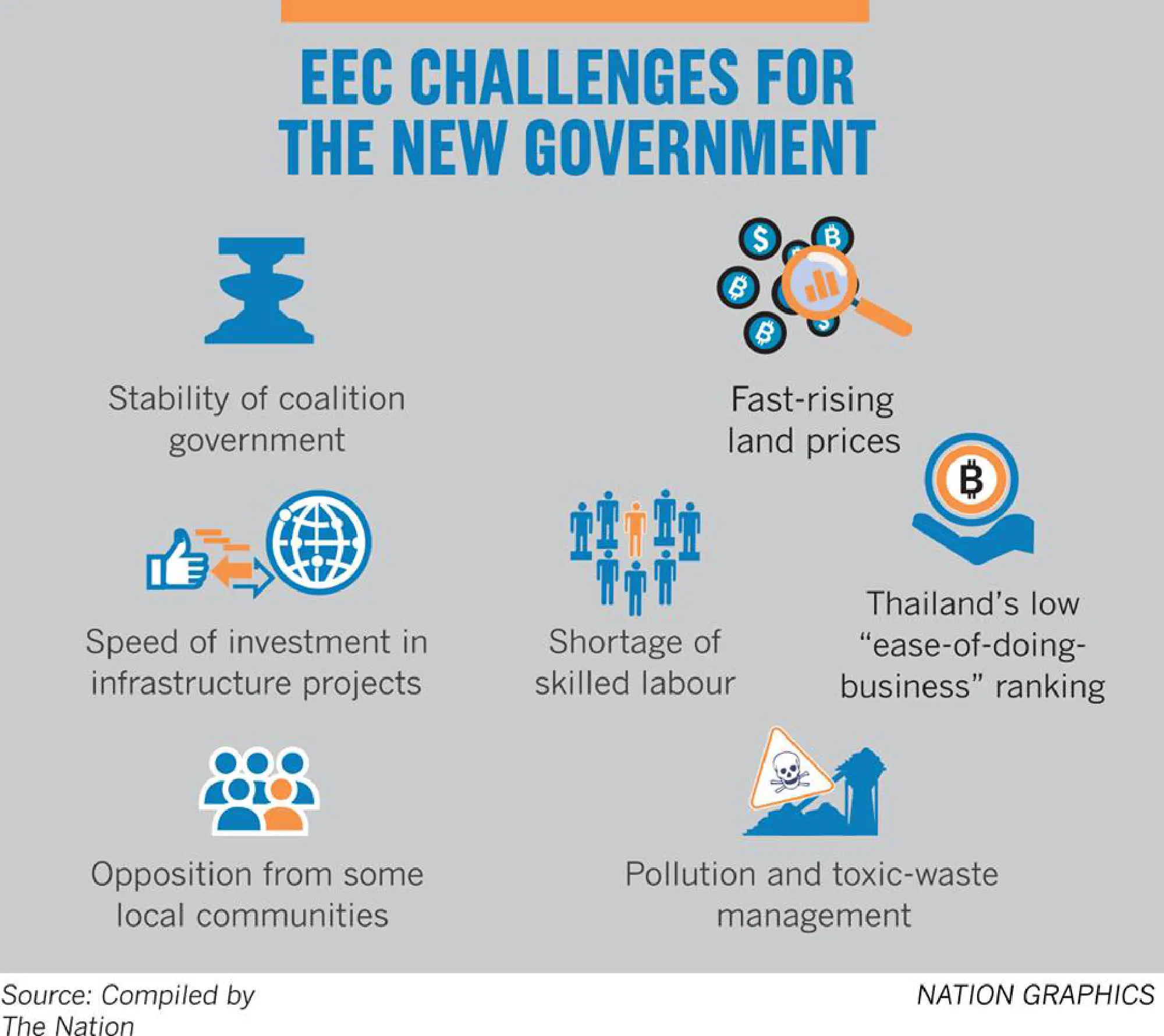 Obstacles ahead on road to the EEC