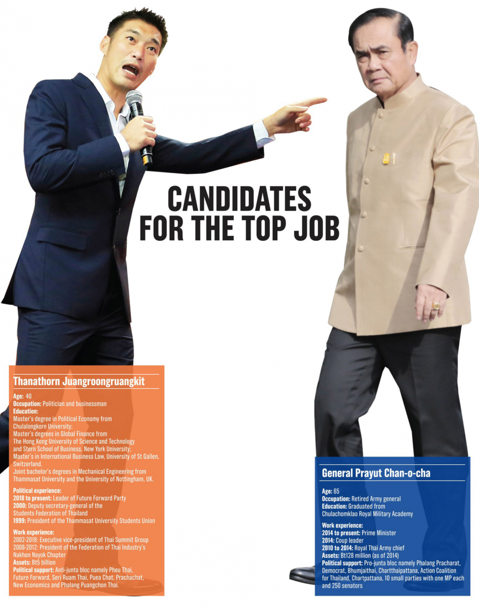 Thanathorn to take on PRAYUT