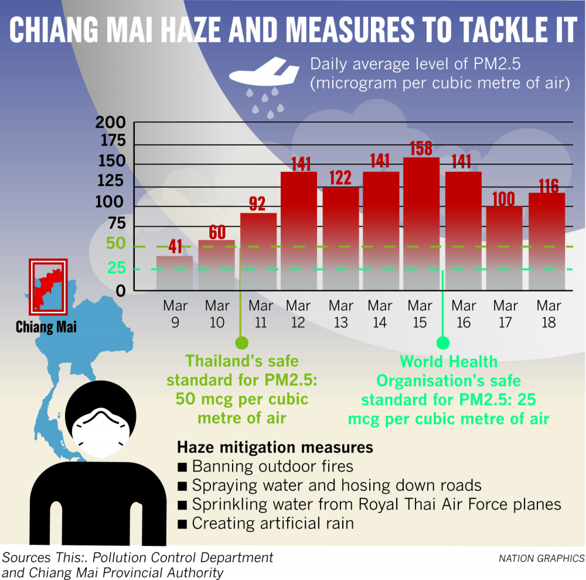No need to declare North control zone, say provincial authorities