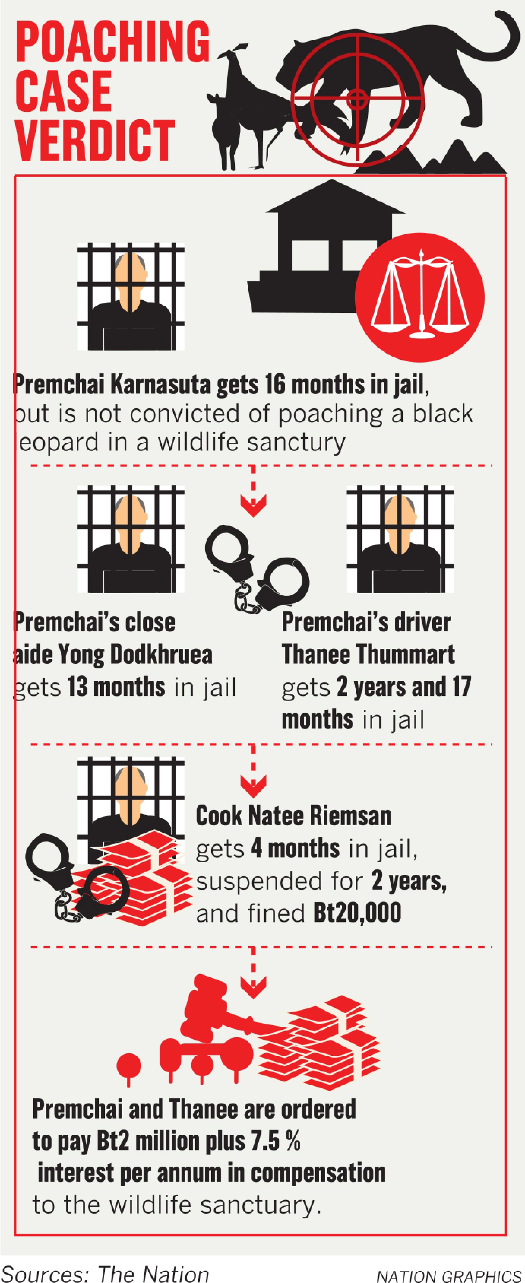 Law hunts down tycoon