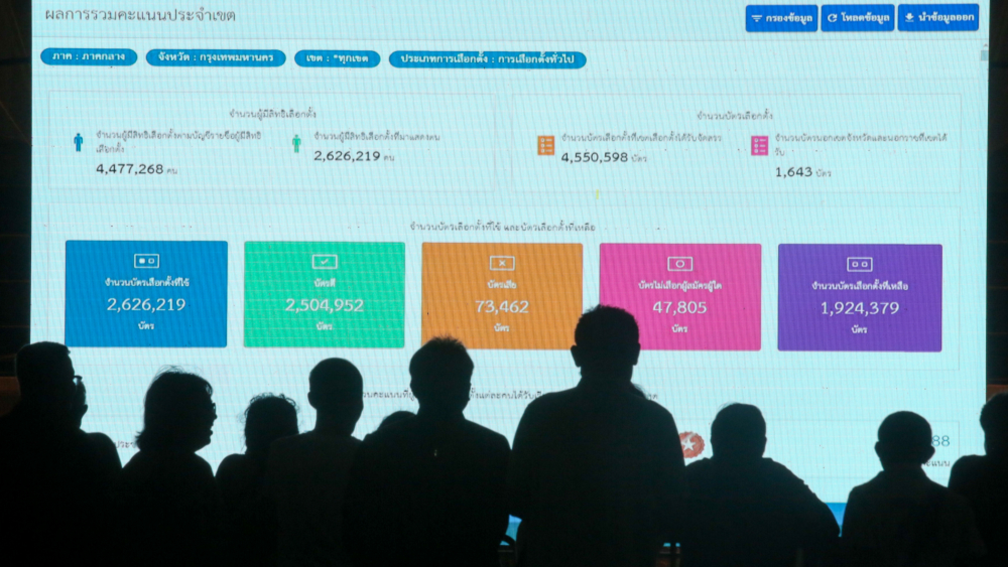 Odds against Pheu Thai