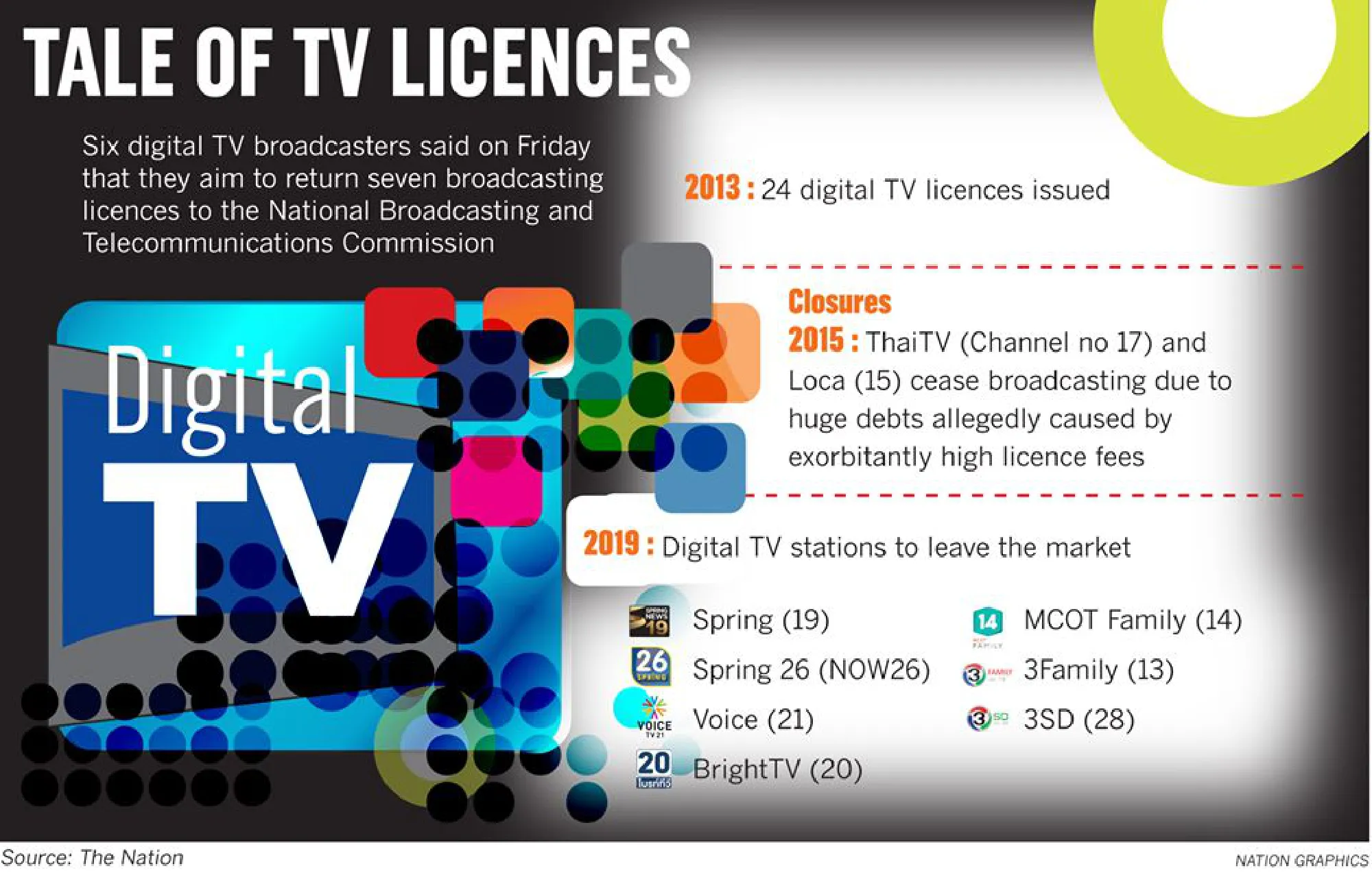 Digital TV operators rush for the exits