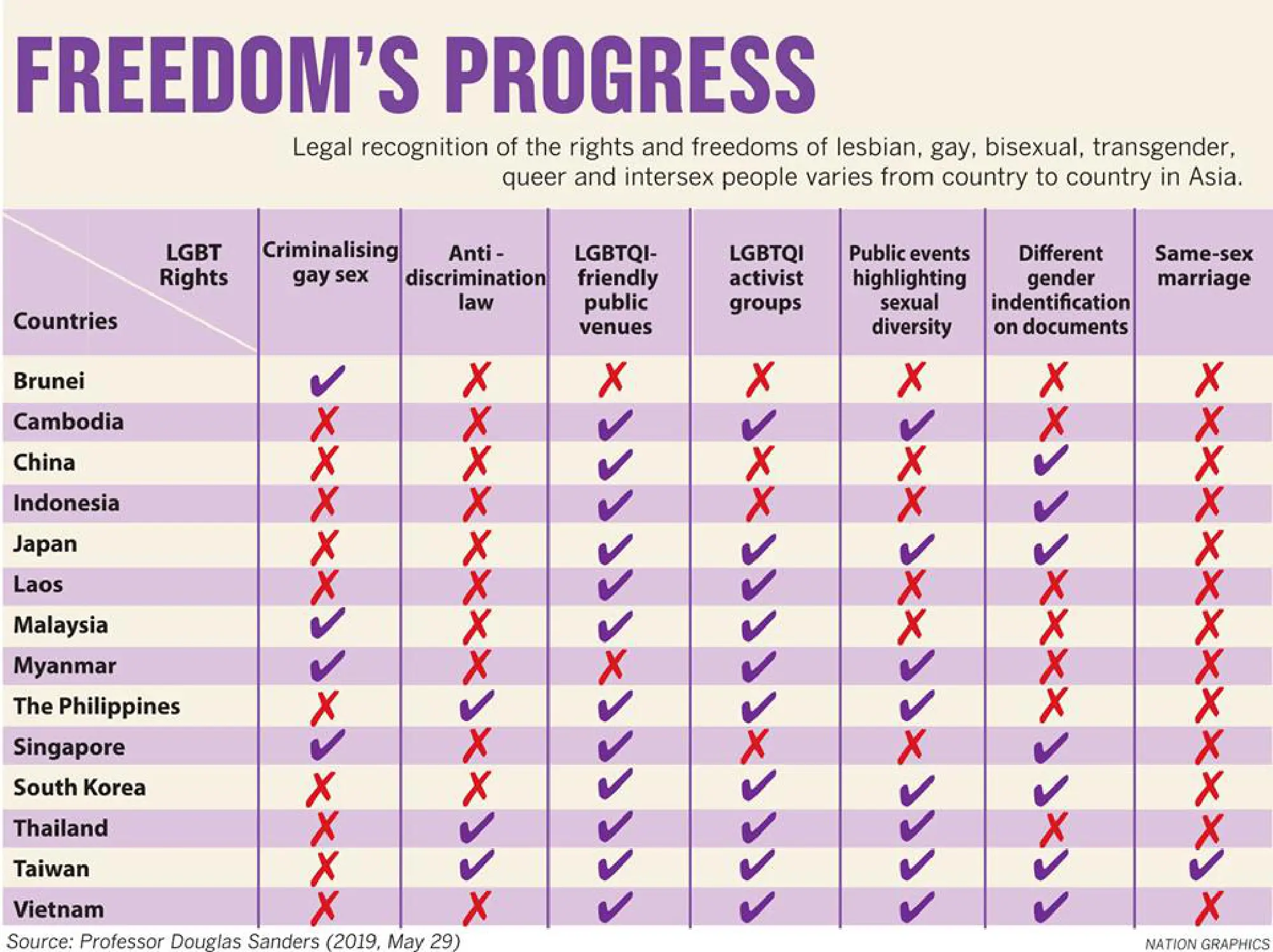 Just looking for recognition