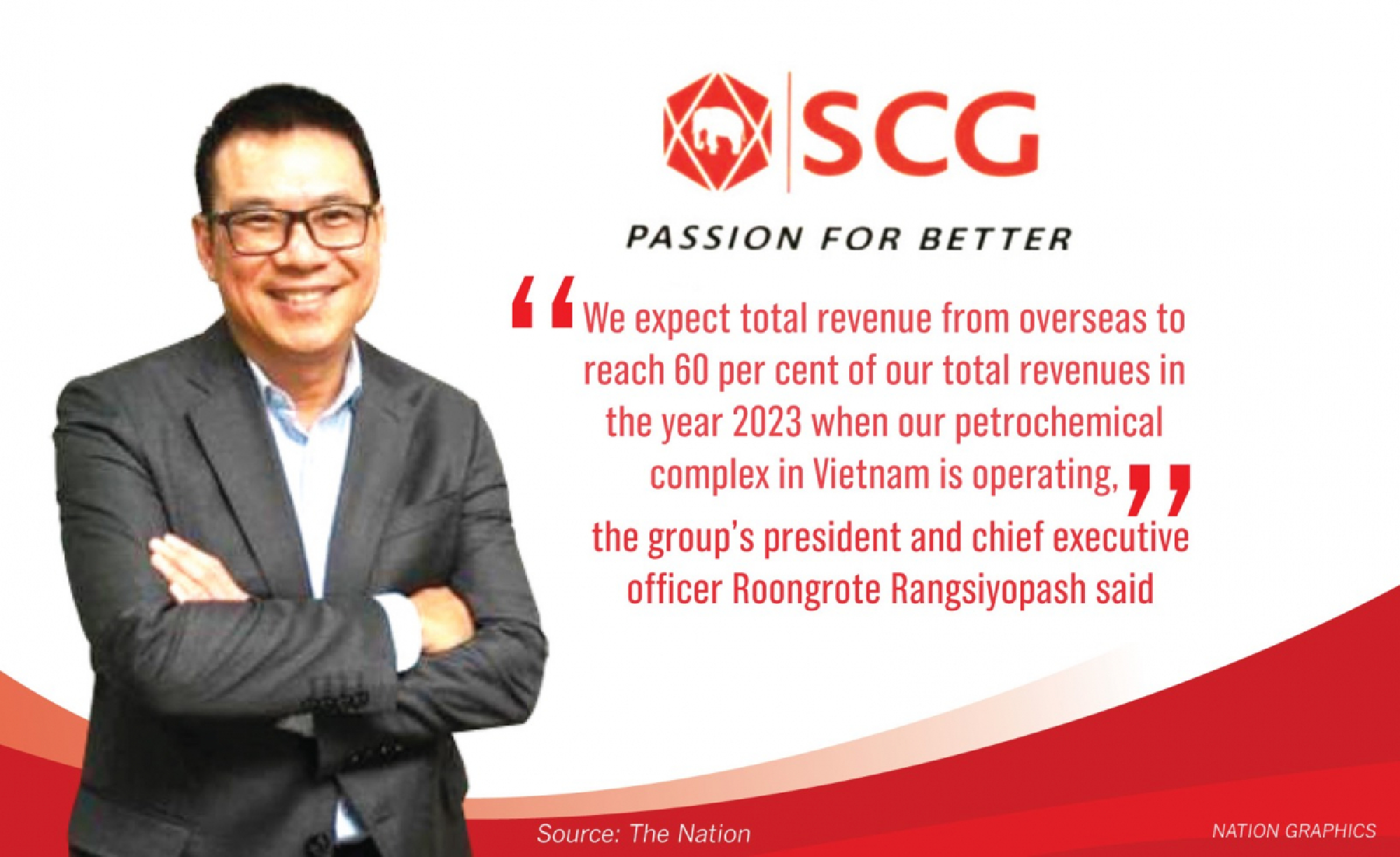 Thai companies splash out in Bt821bn overseas push