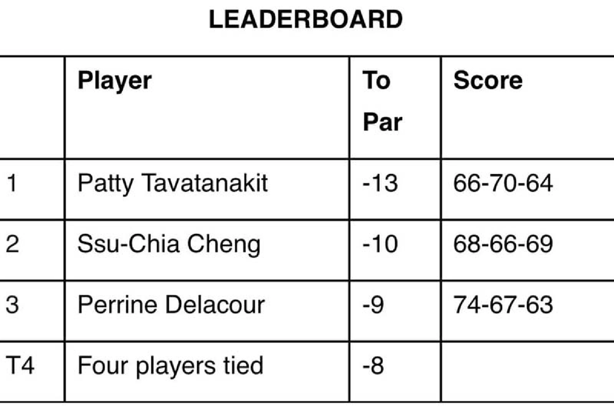 Thai teen Patty grabs maiden title two months after turning pro