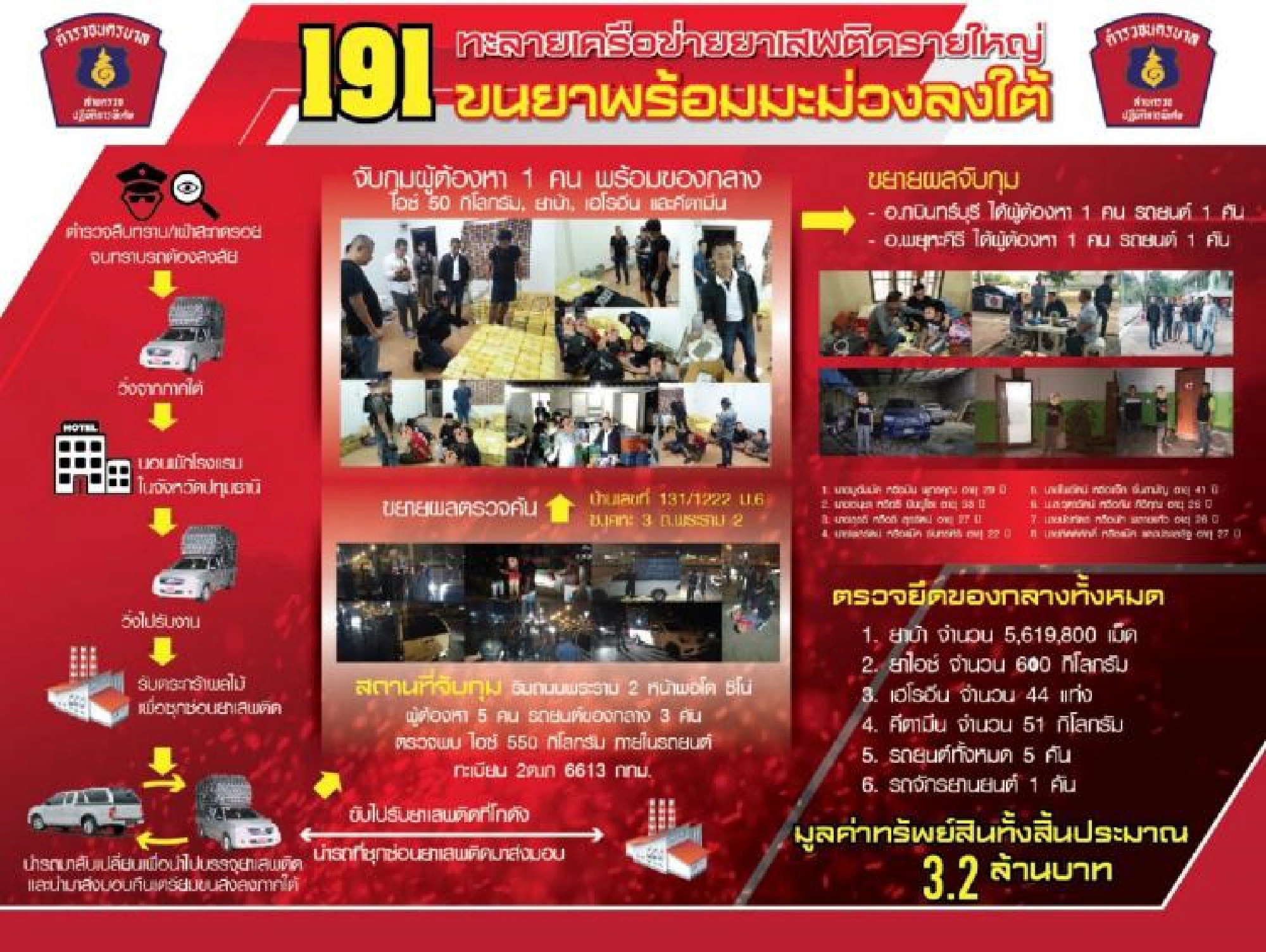 Massive haul of drugs seized in raids in Samut Sakhon and Bangkok