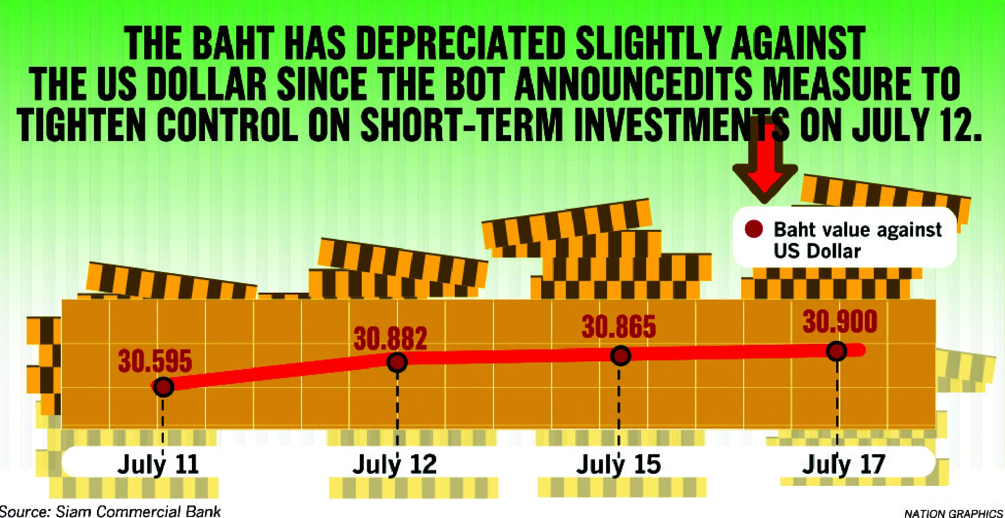BOT parks rate cut in favour of capital inflow controls
